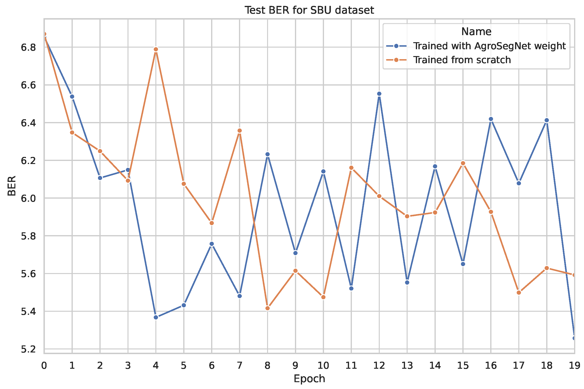 Sensors 24 02737 g010