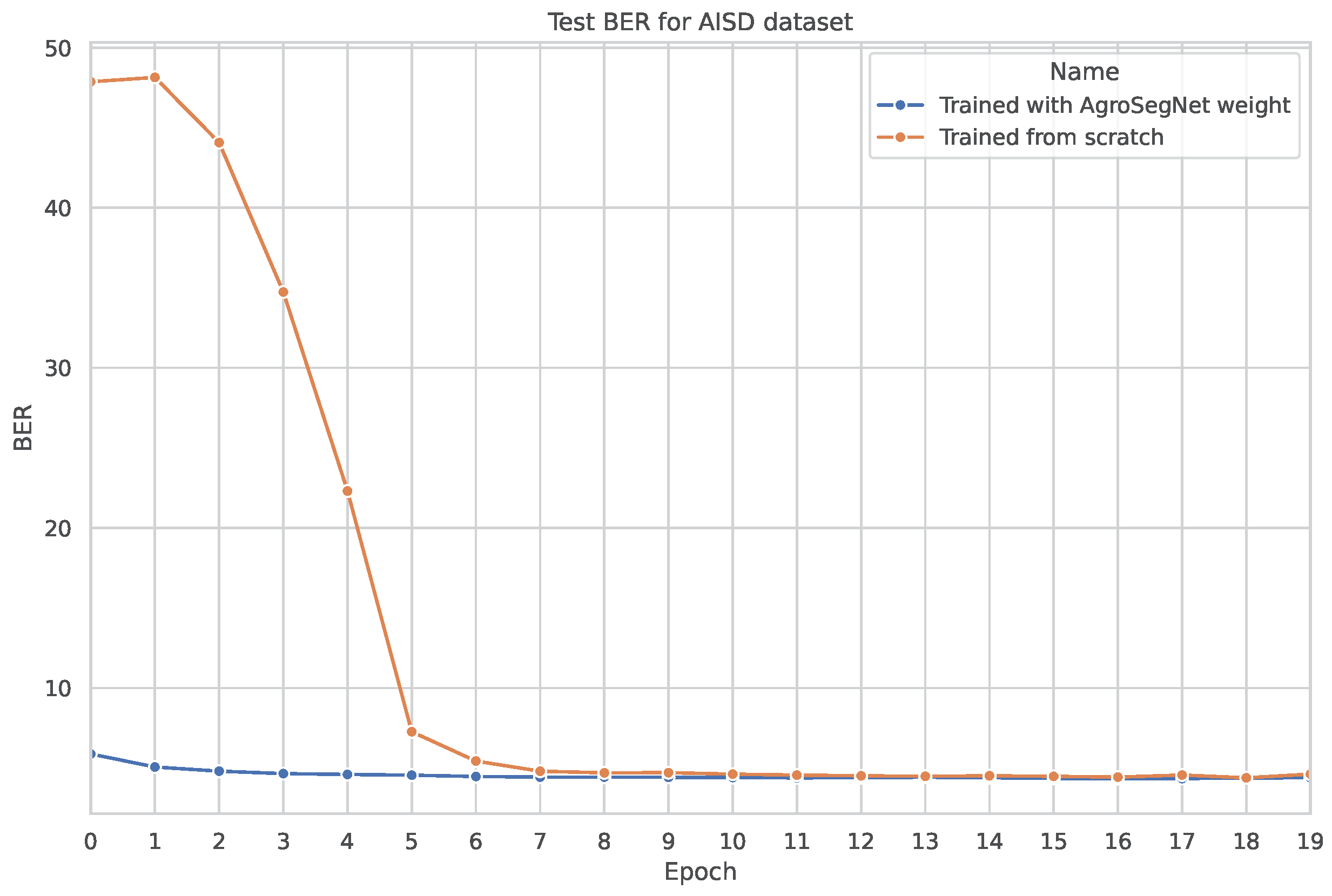 Sensors 24 02737 g012