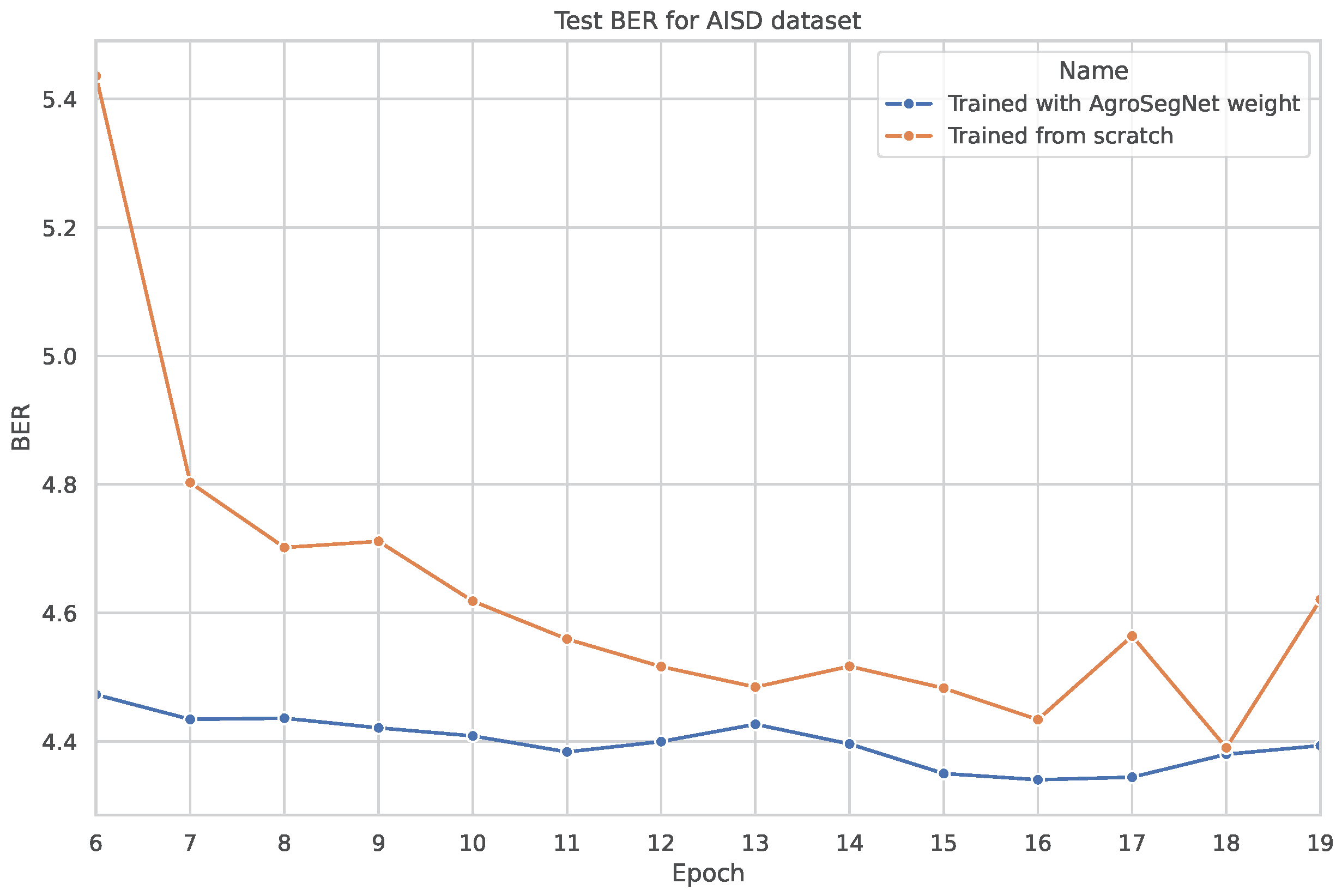Sensors 24 02737 g013