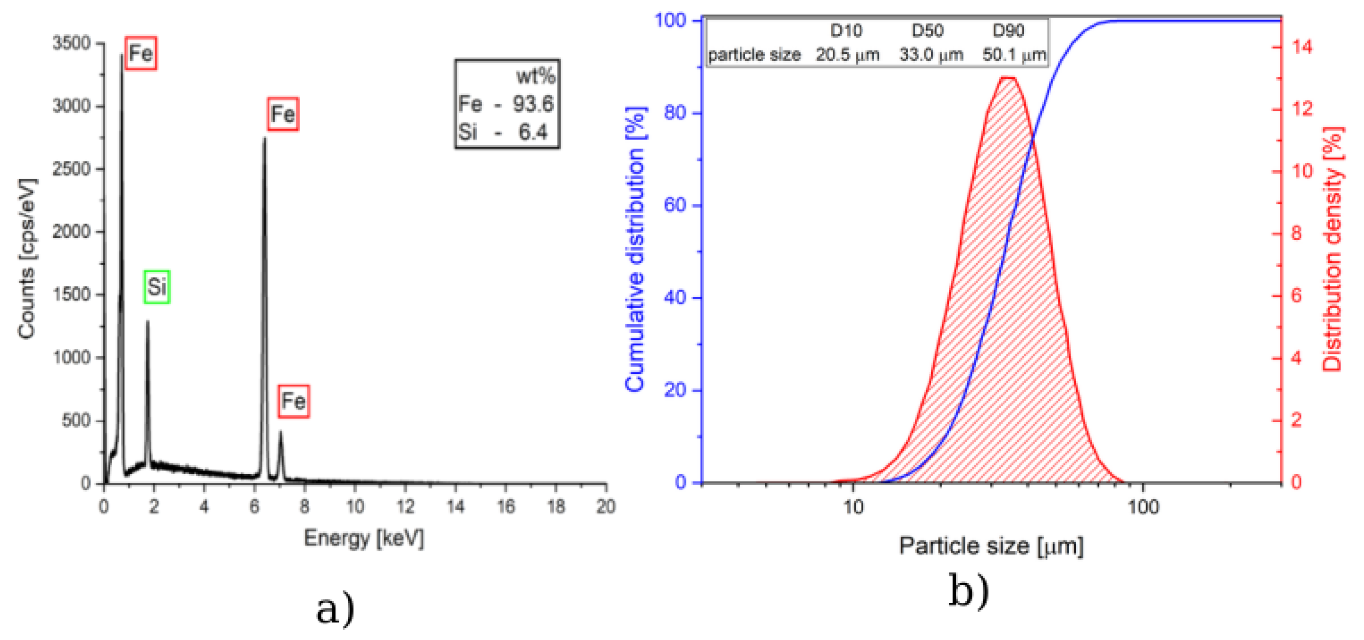 Sensors 24 02738 g002