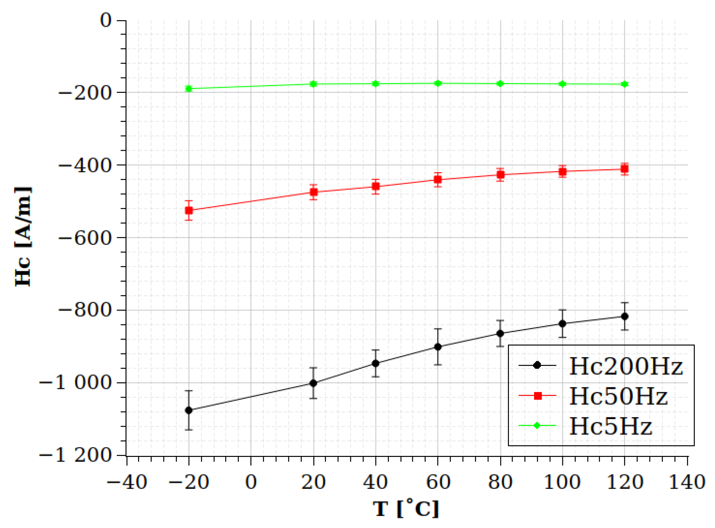 Sensors 24 02738 g013
