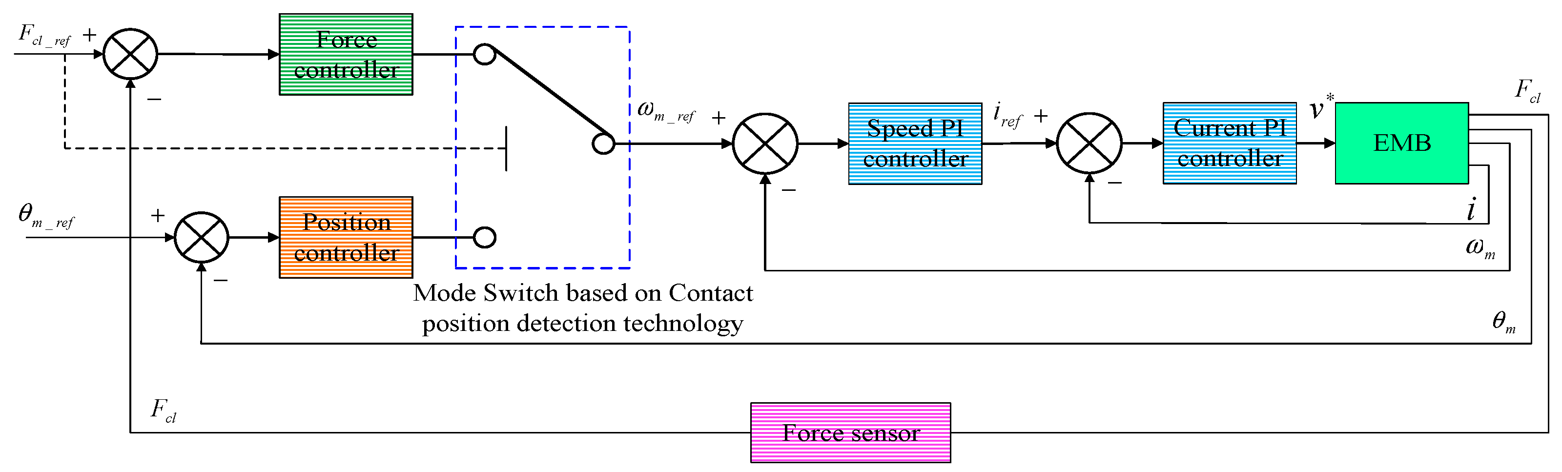 Sensors 24 02739 g003