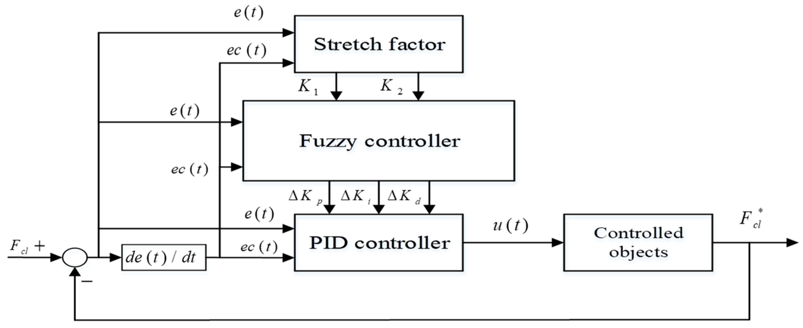 Sensors 24 02739 g007