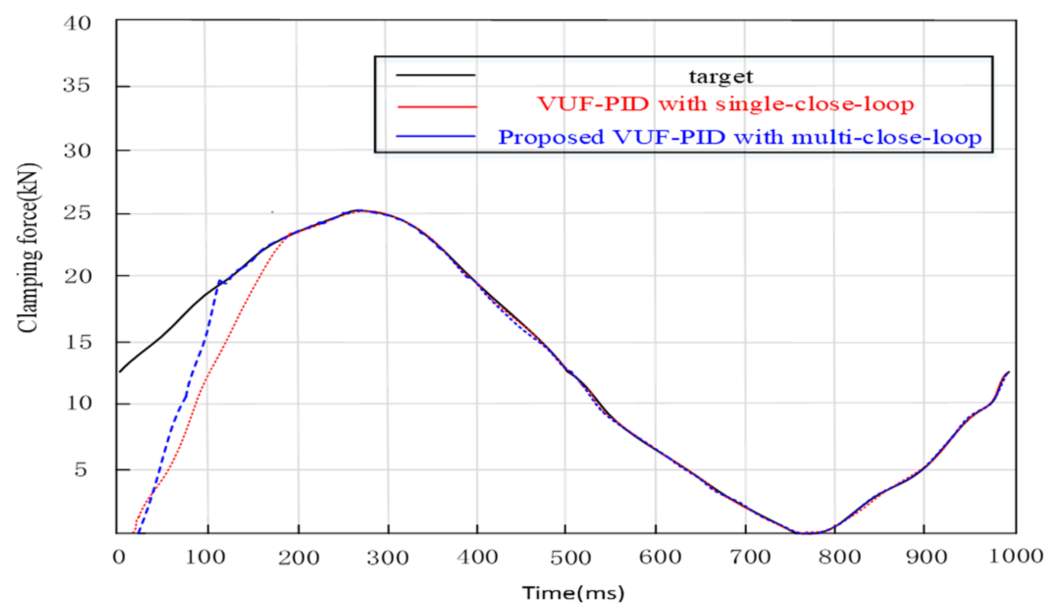 Sensors 24 02739 g011