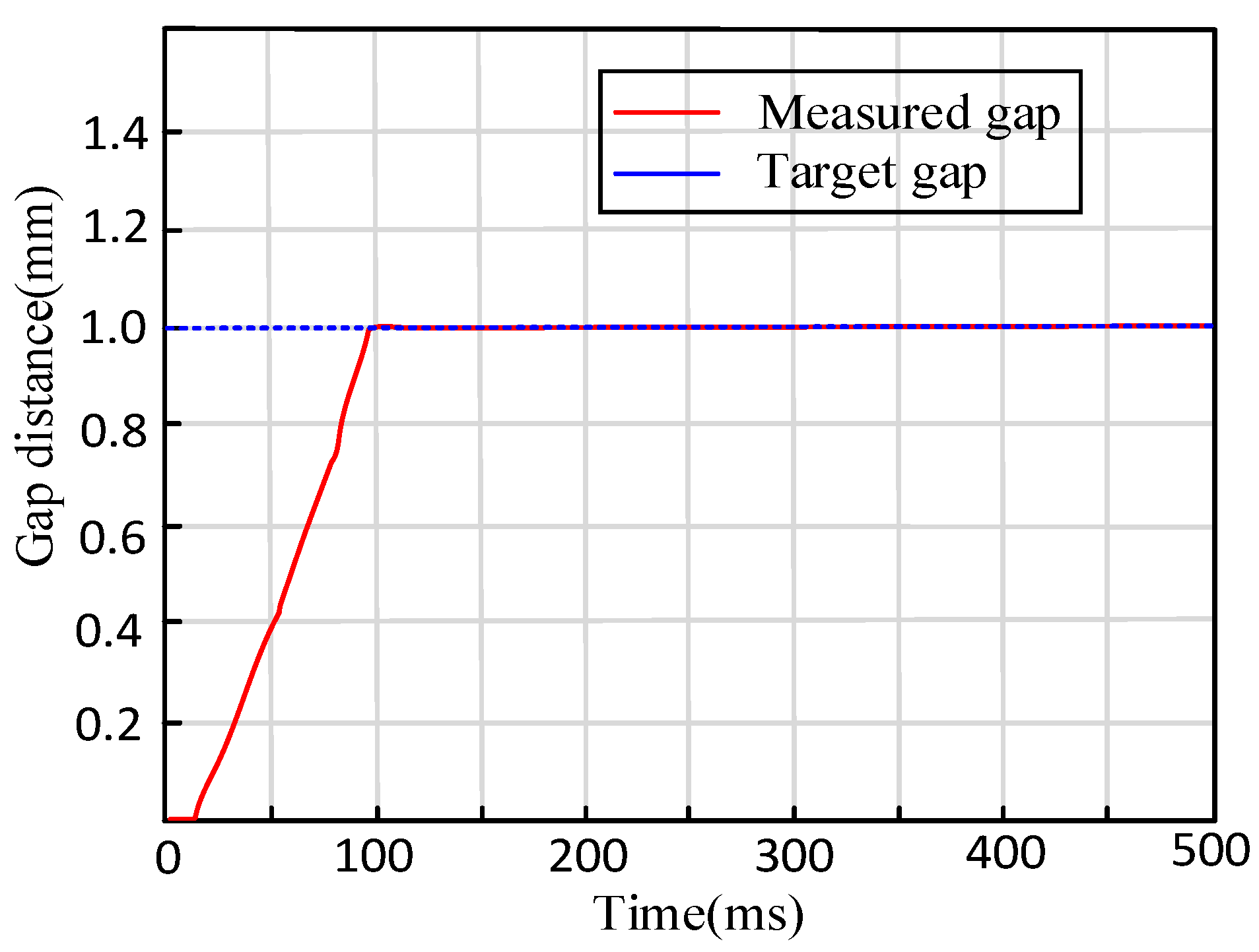 Sensors 24 02739 g015