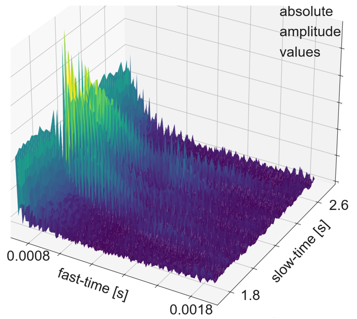 Sensors 24 02740 g007