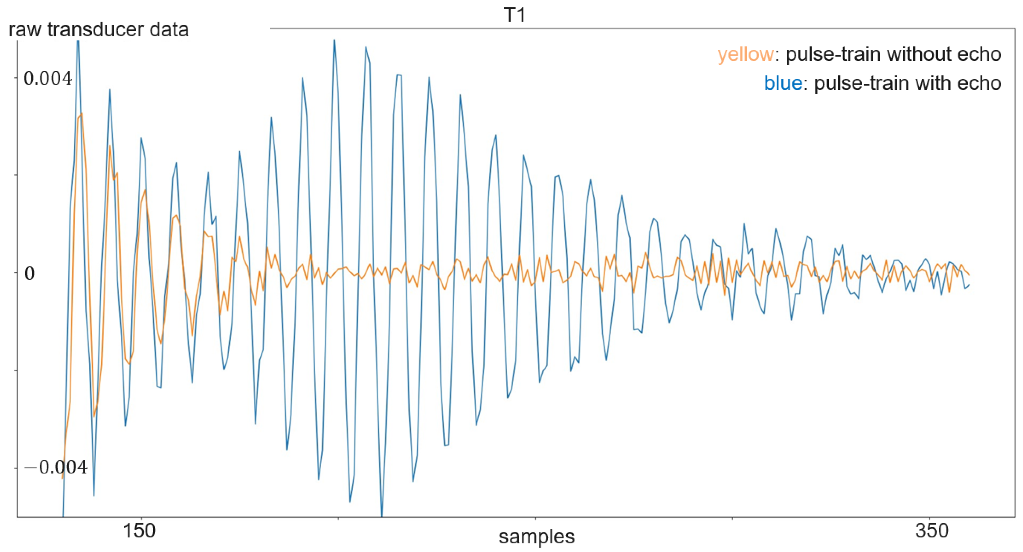 Sensors 24 02740 g008