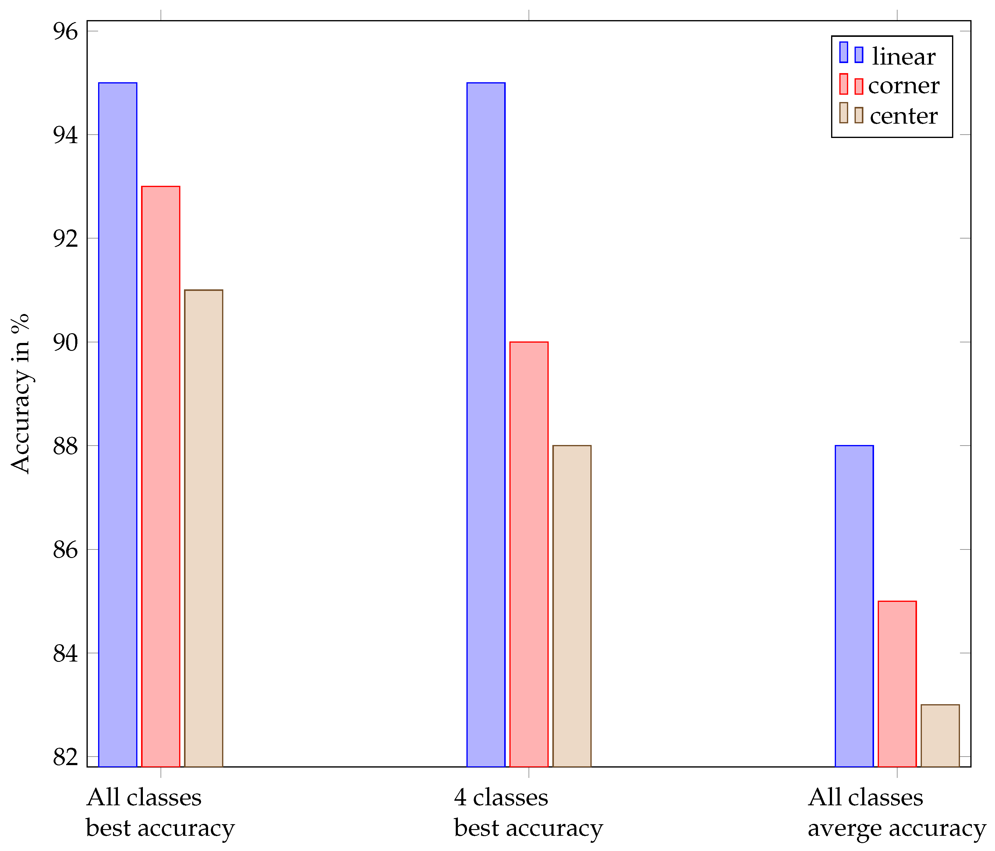 Sensors 24 02740 g014