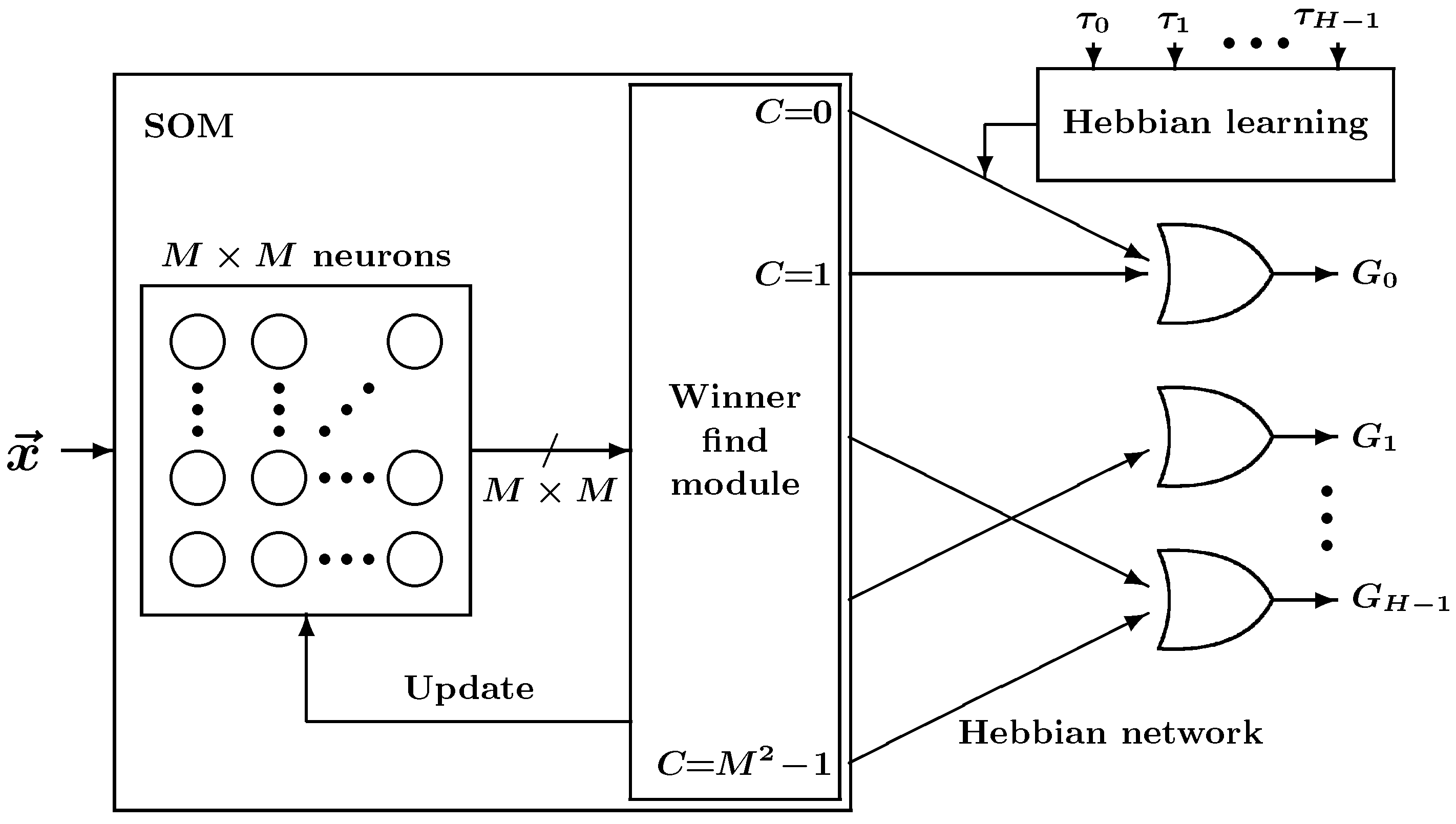 Sensors 24 02741 g002