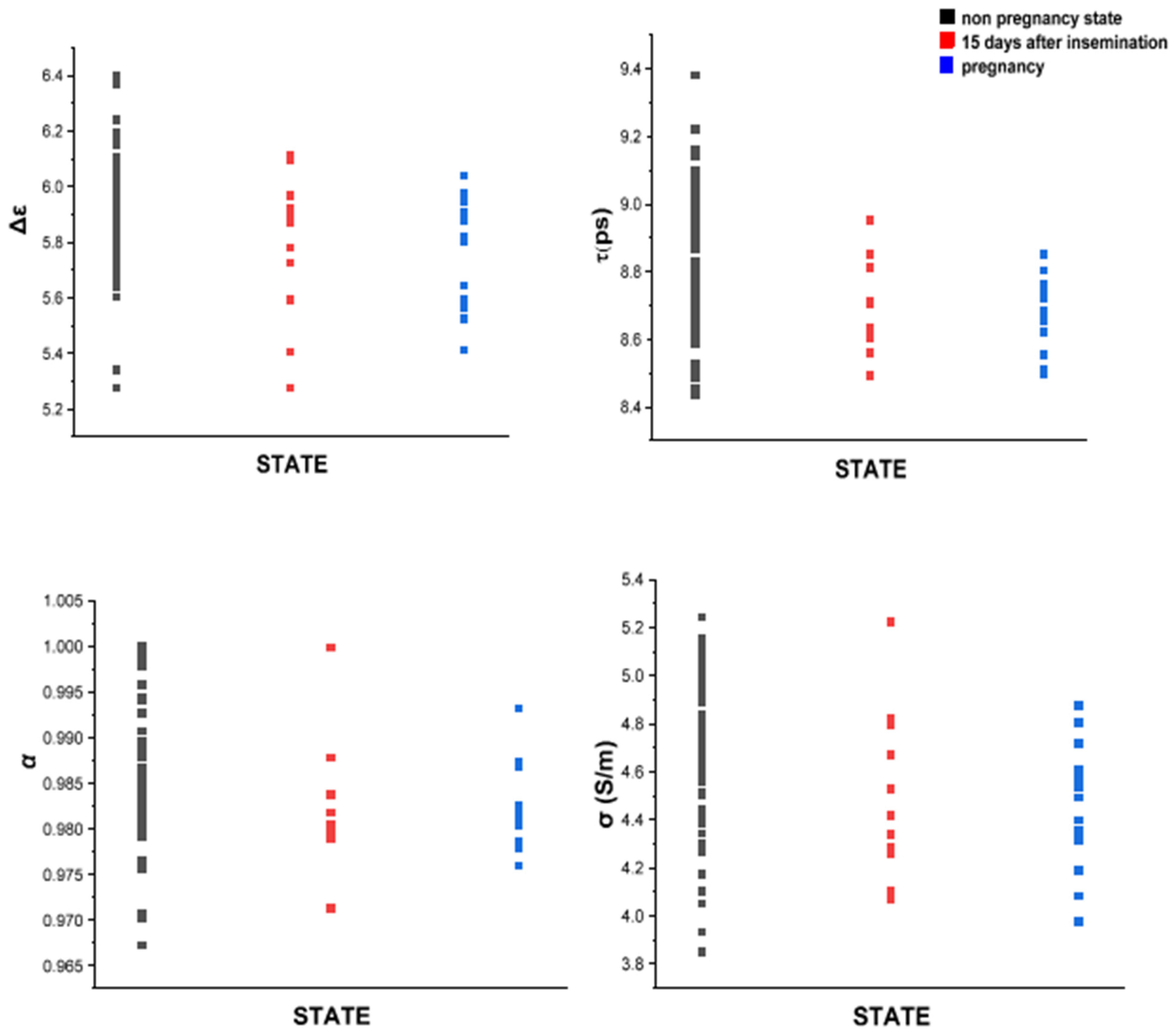 Sensors 24 02742 g004