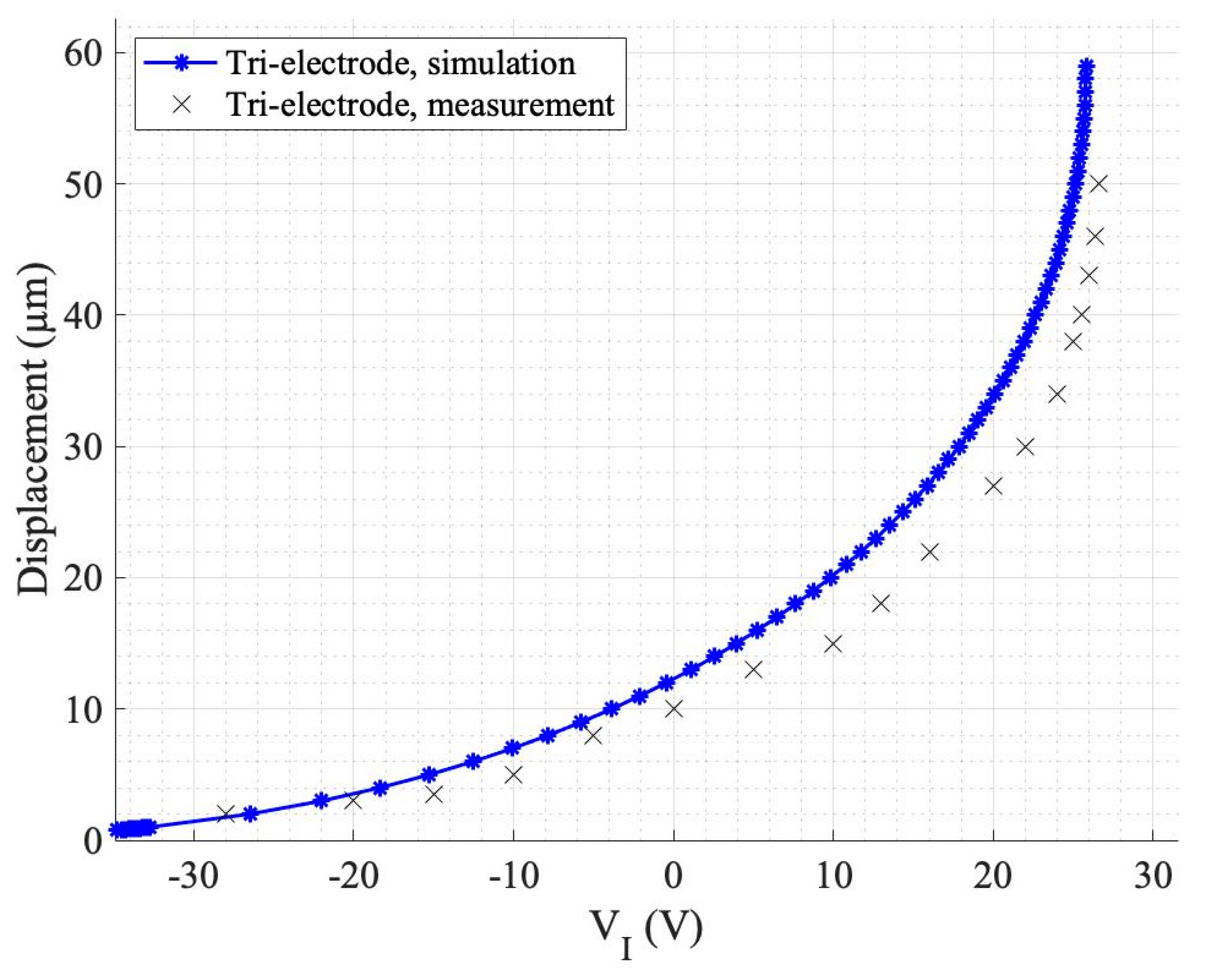 Sensors 24 02743 g009