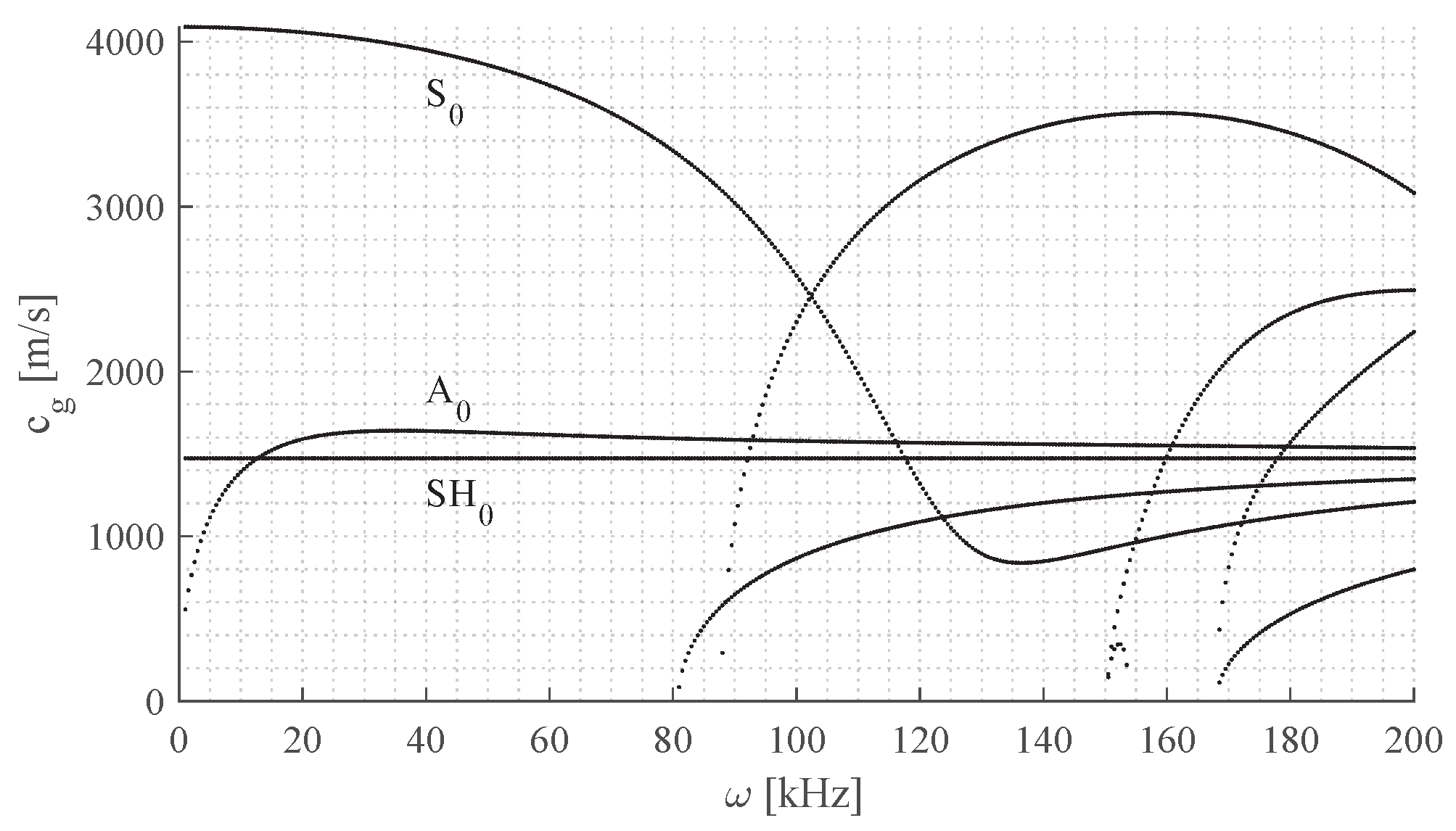 Sensors 24 02747 g002