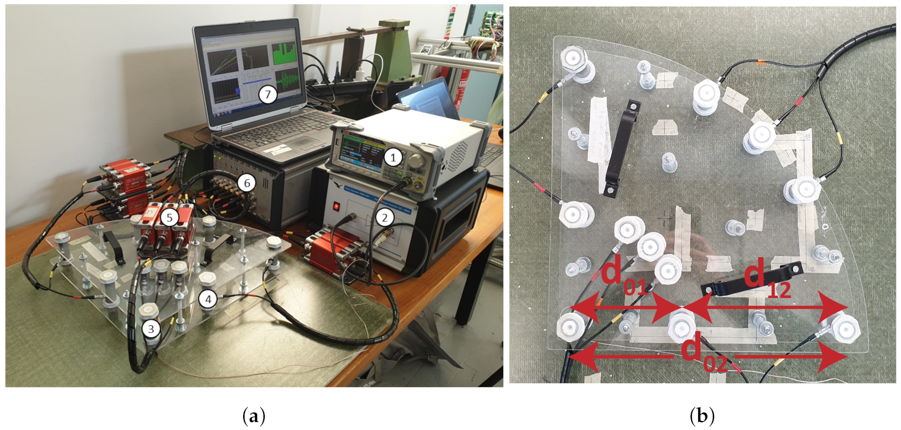 Sensors 24 02747 g003