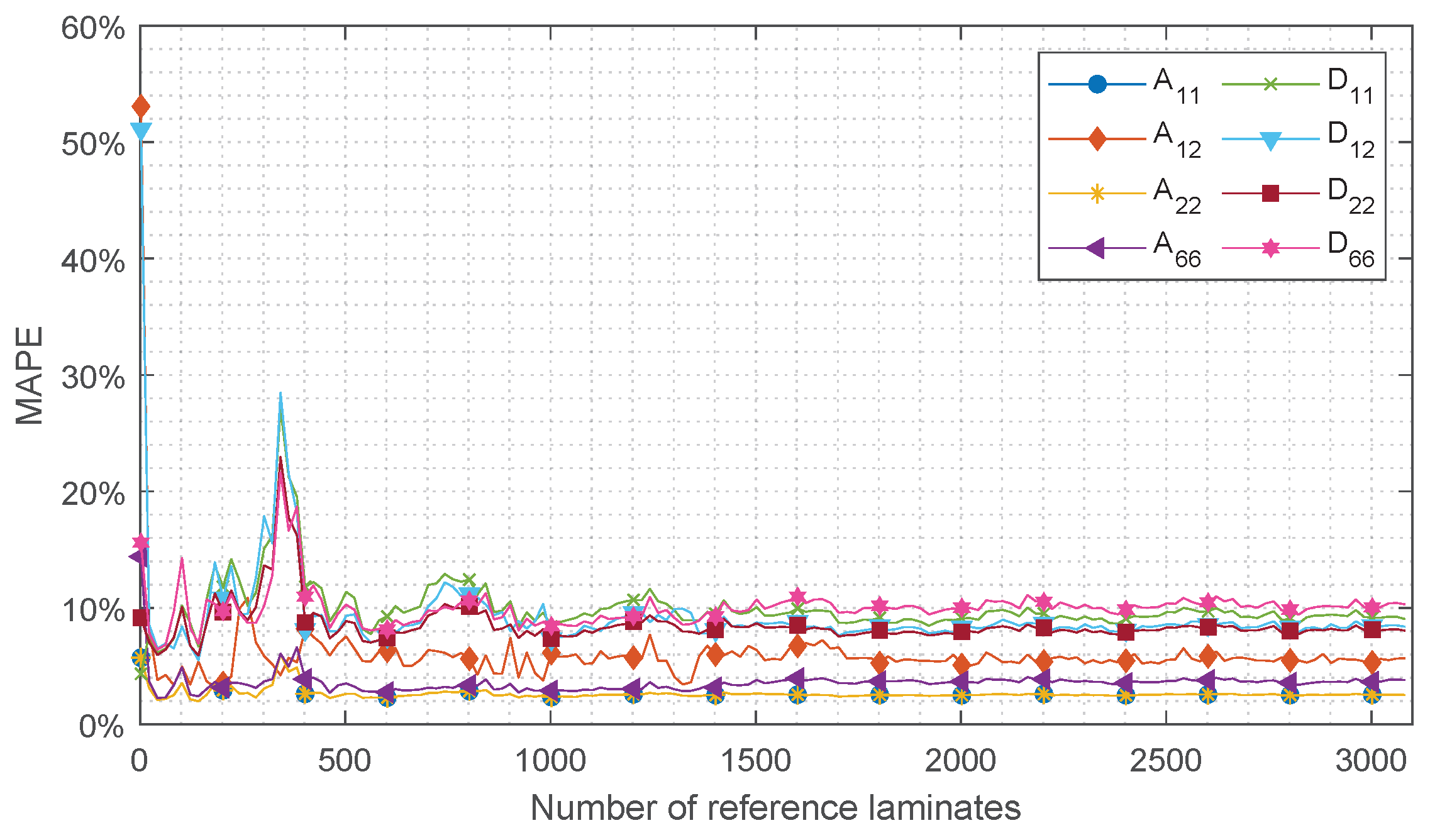 Sensors 24 02747 g011