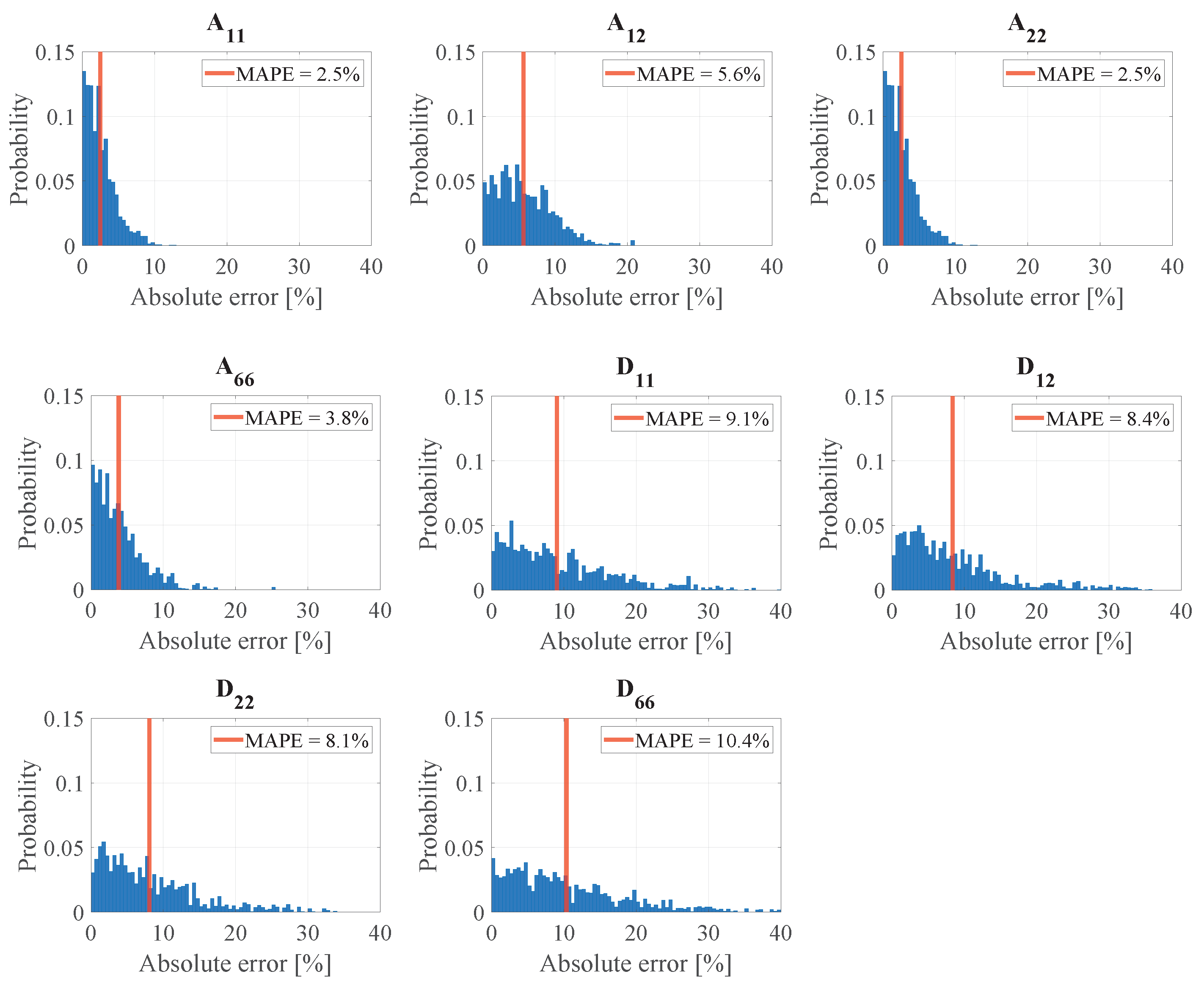 Sensors 24 02747 g012