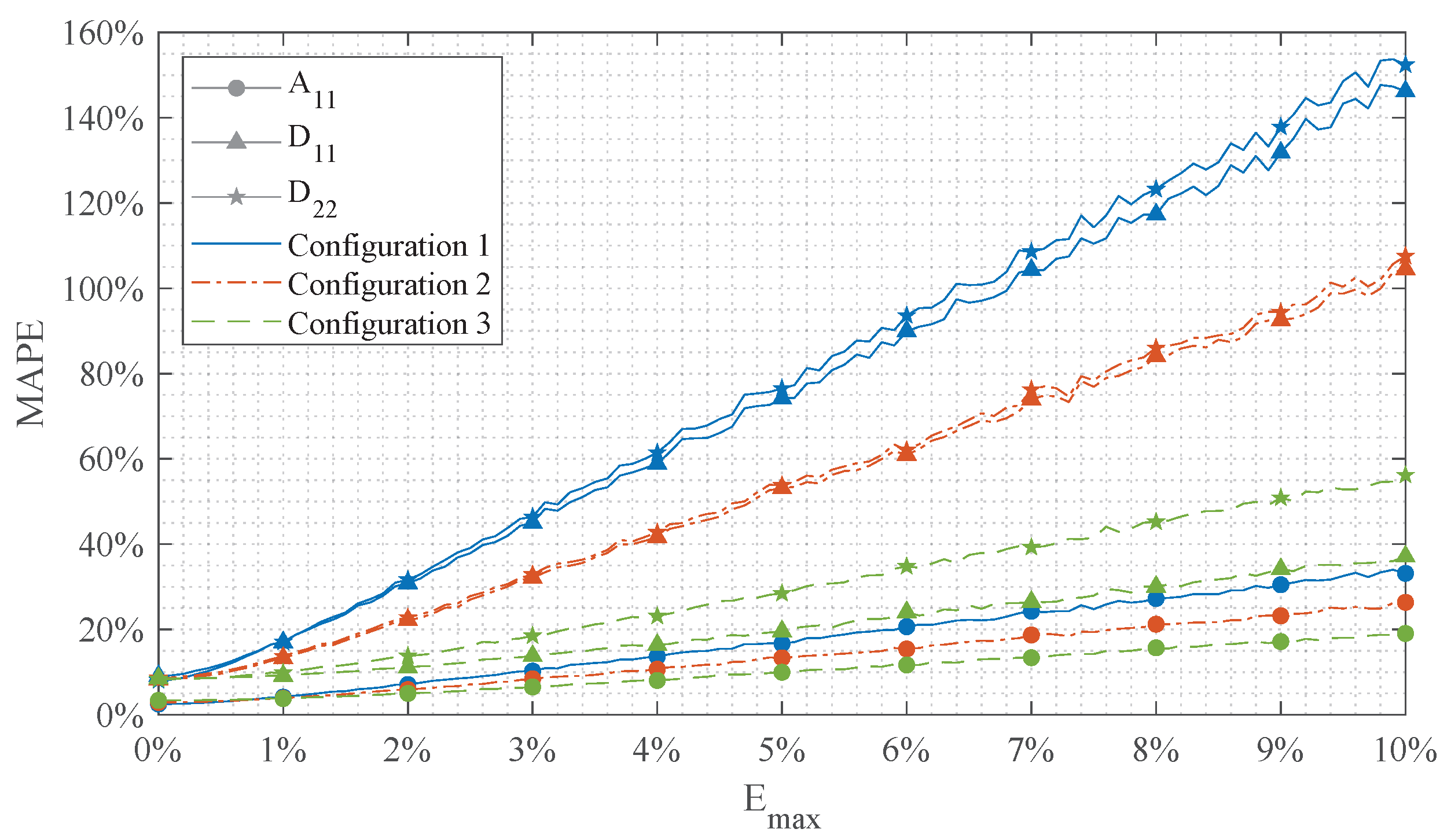 Sensors 24 02747 g013