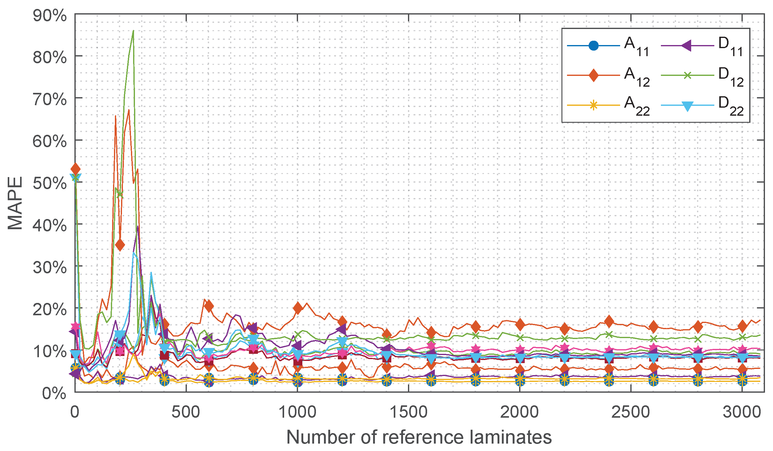 Sensors 24 02747 g014