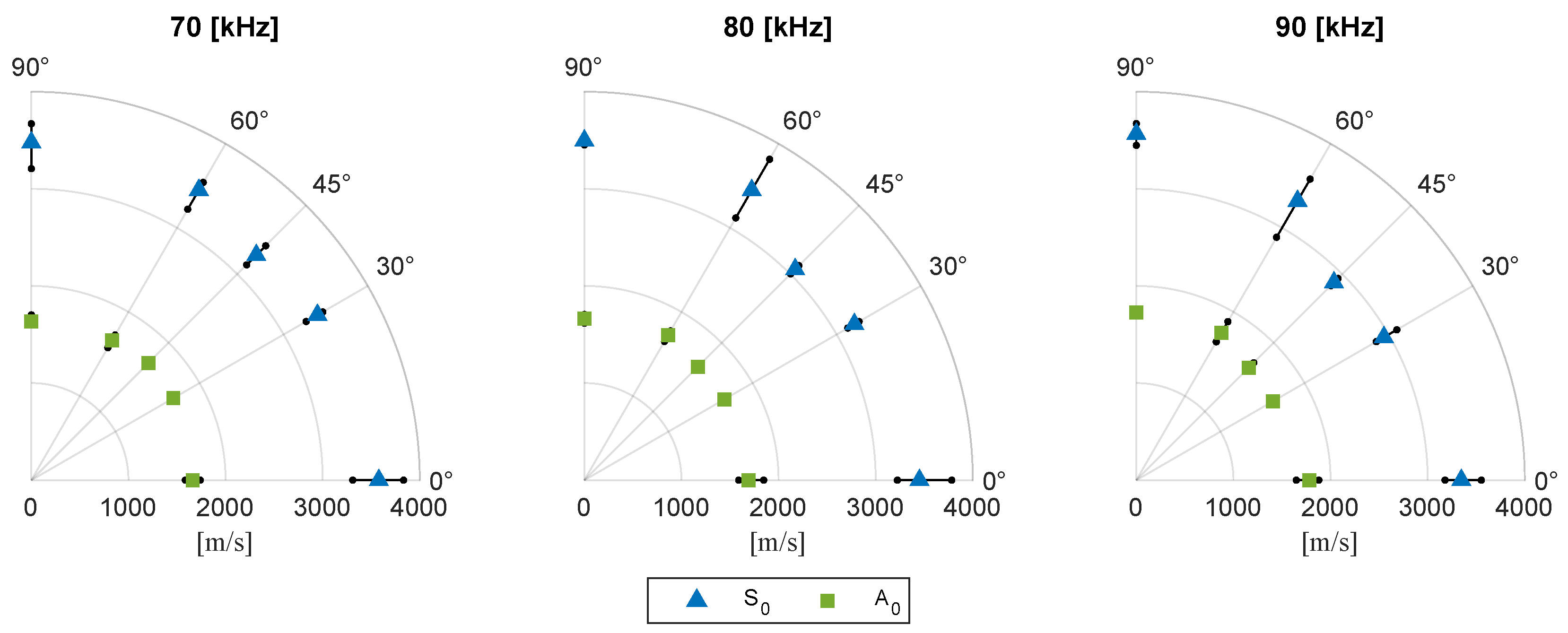 Sensors 24 02747 g017