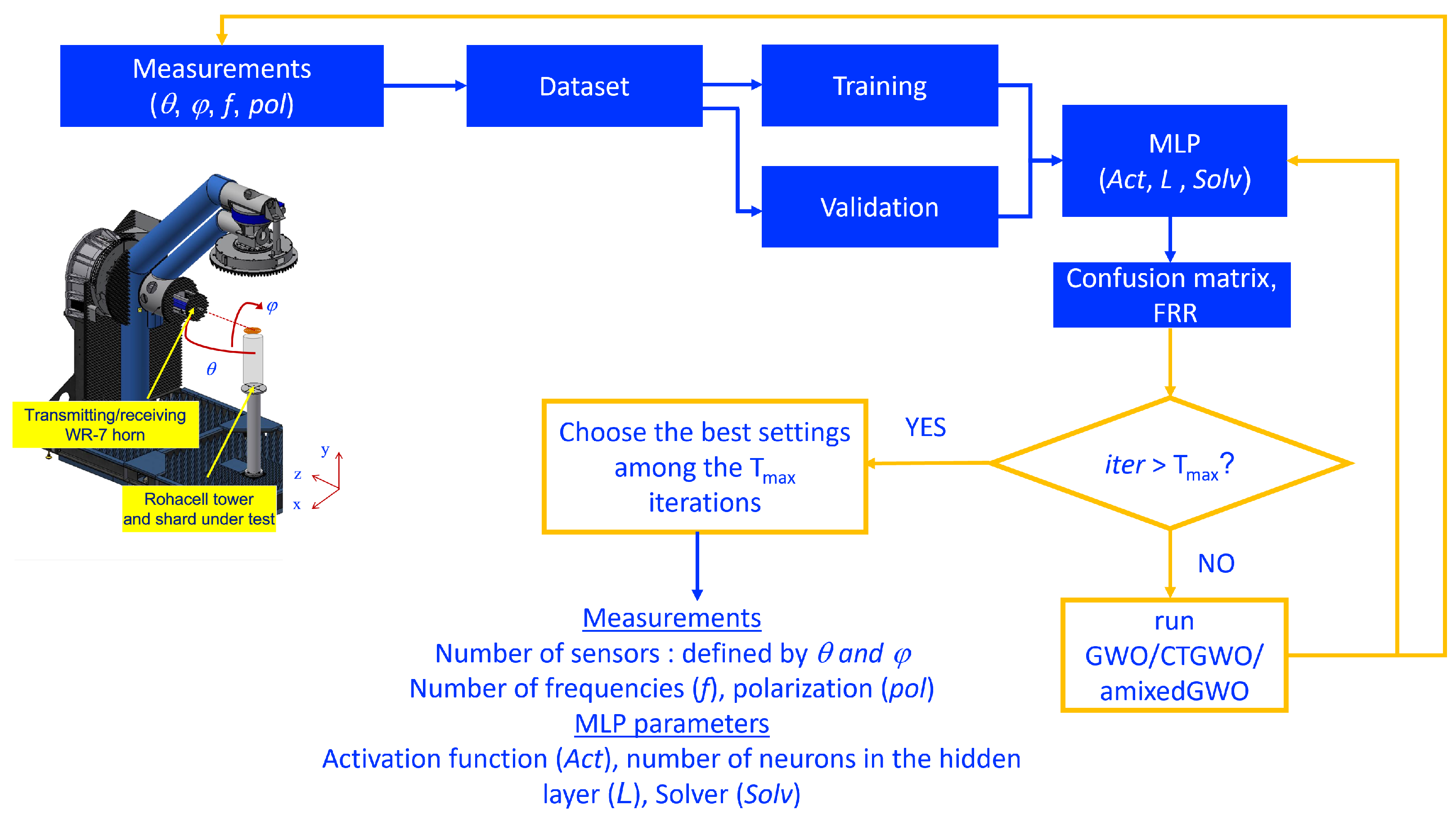 Sensors 24 02749 g004