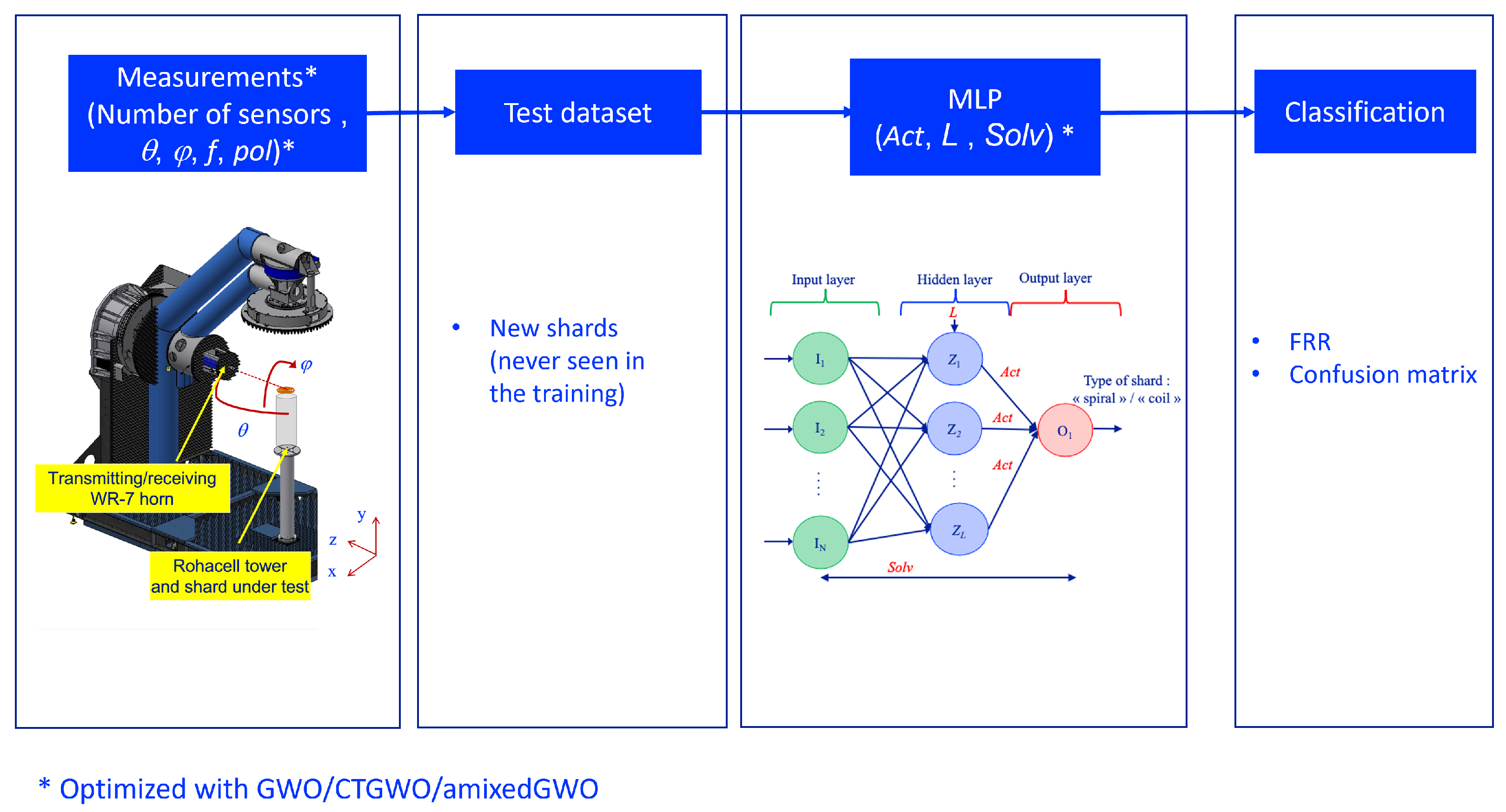 Sensors 24 02749 g005