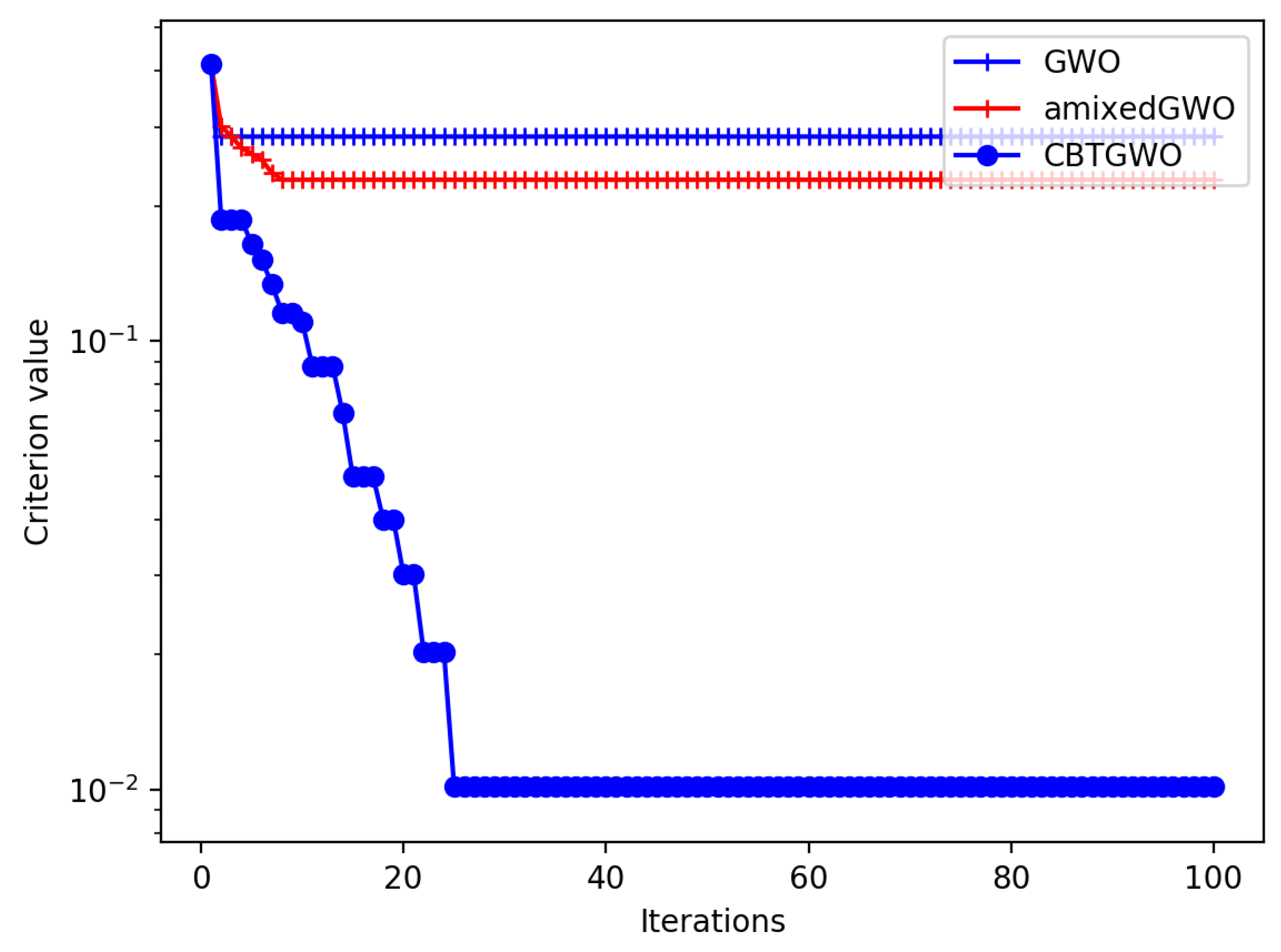Sensors 24 02749 g010