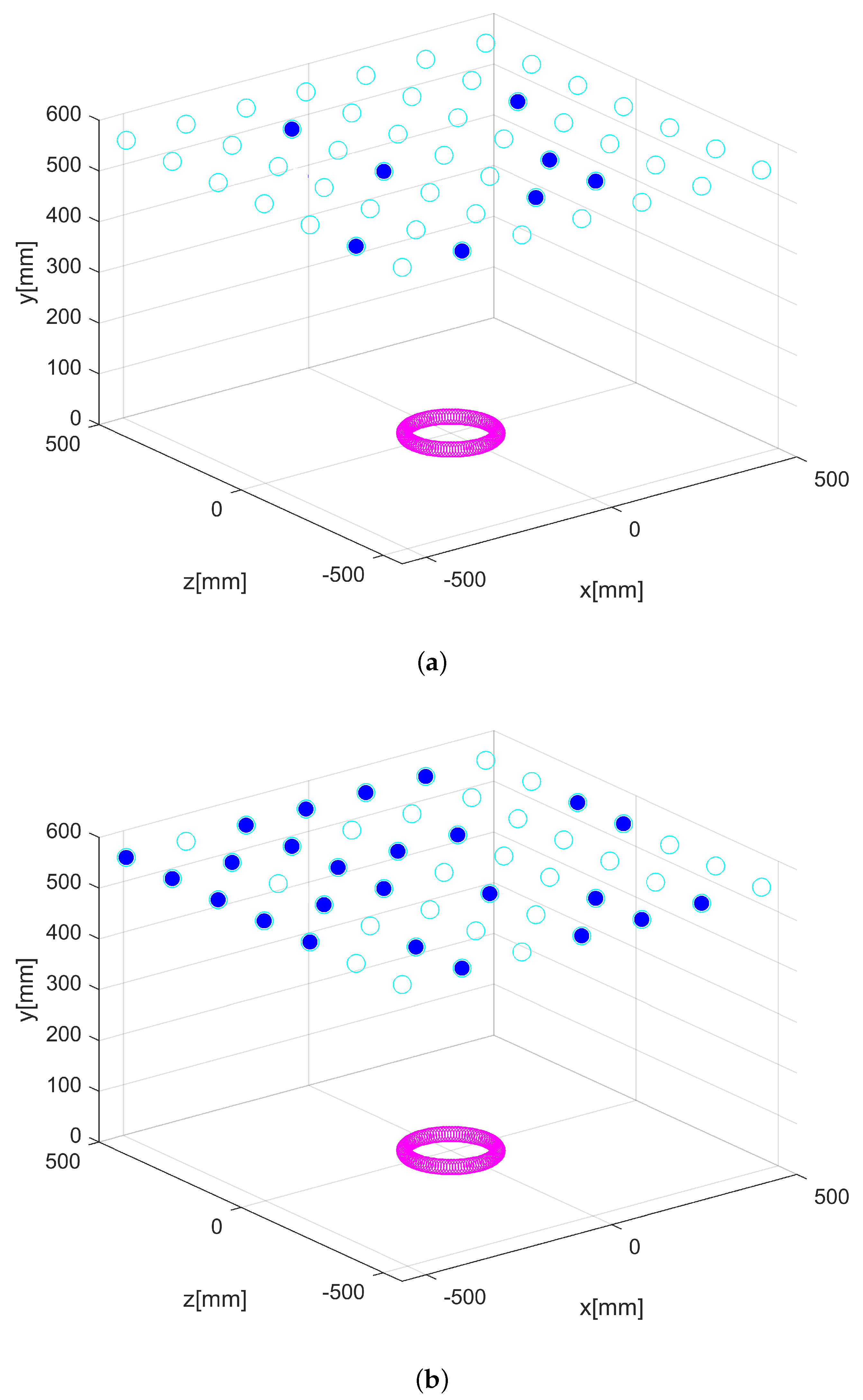 Sensors 24 02749 g012