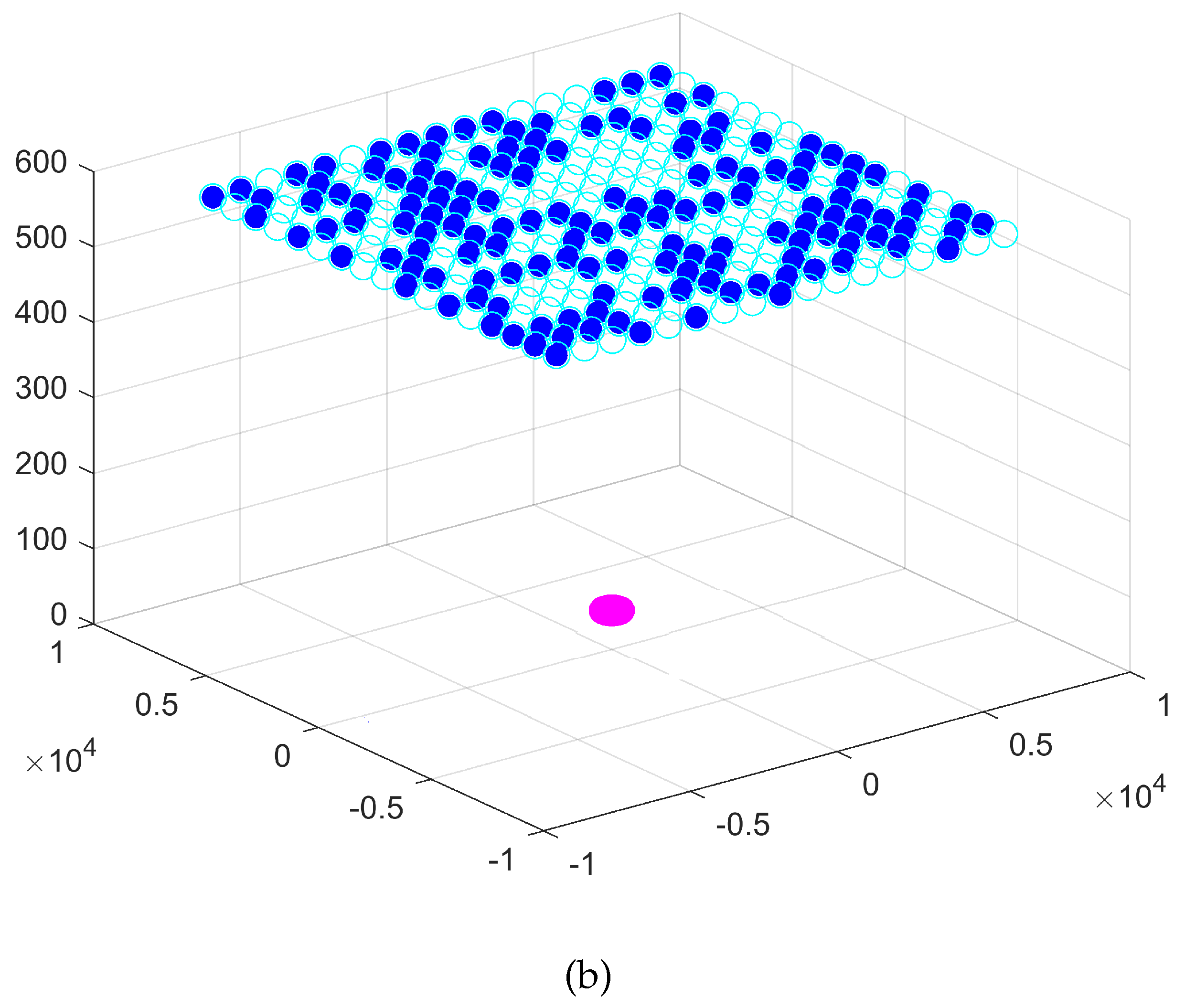 Sensors 24 02749 g015b