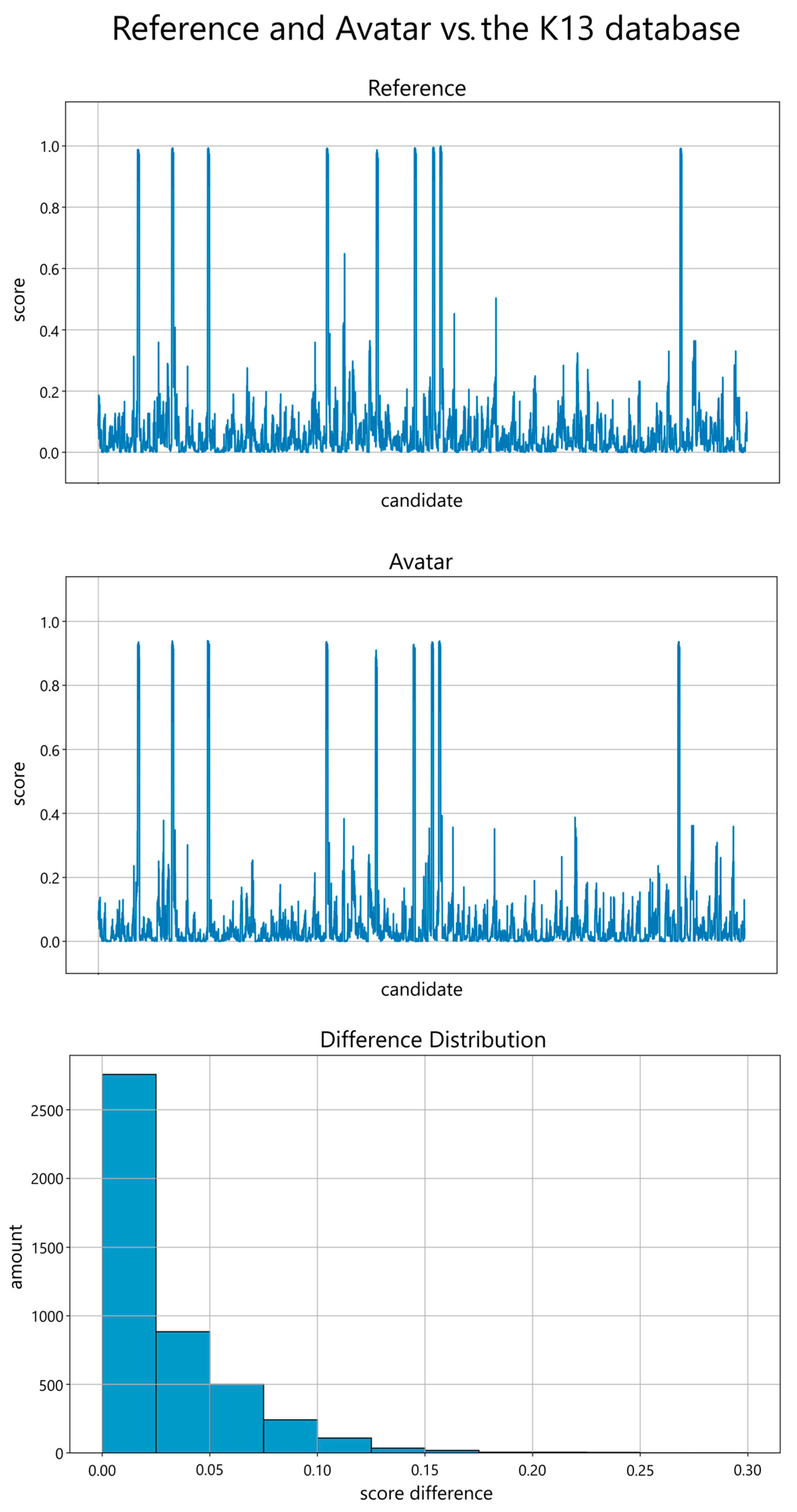 Sensors 24 02750 g004