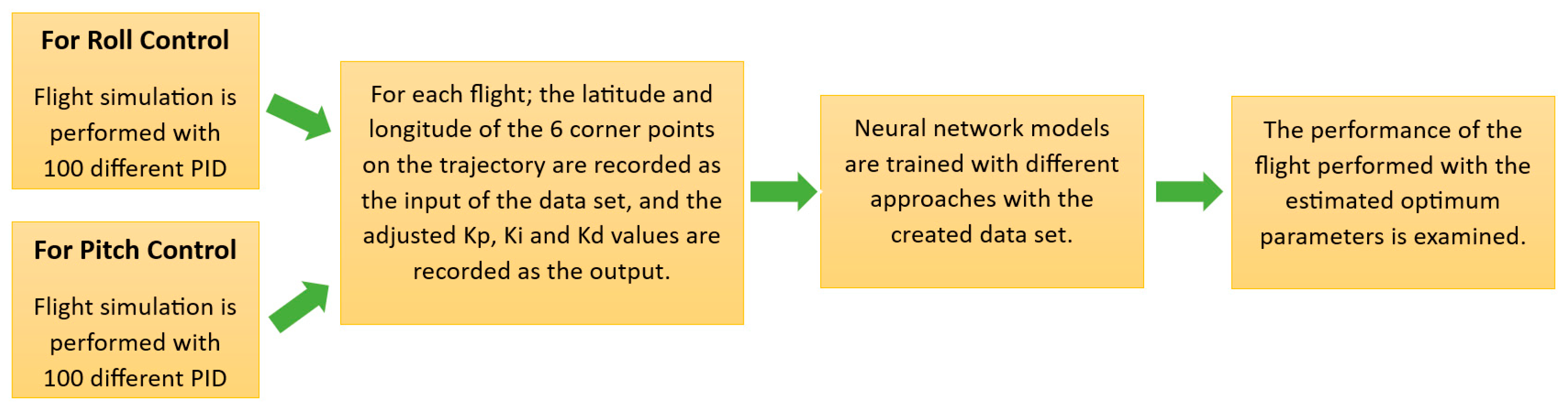 Sensors 24 02752 g002