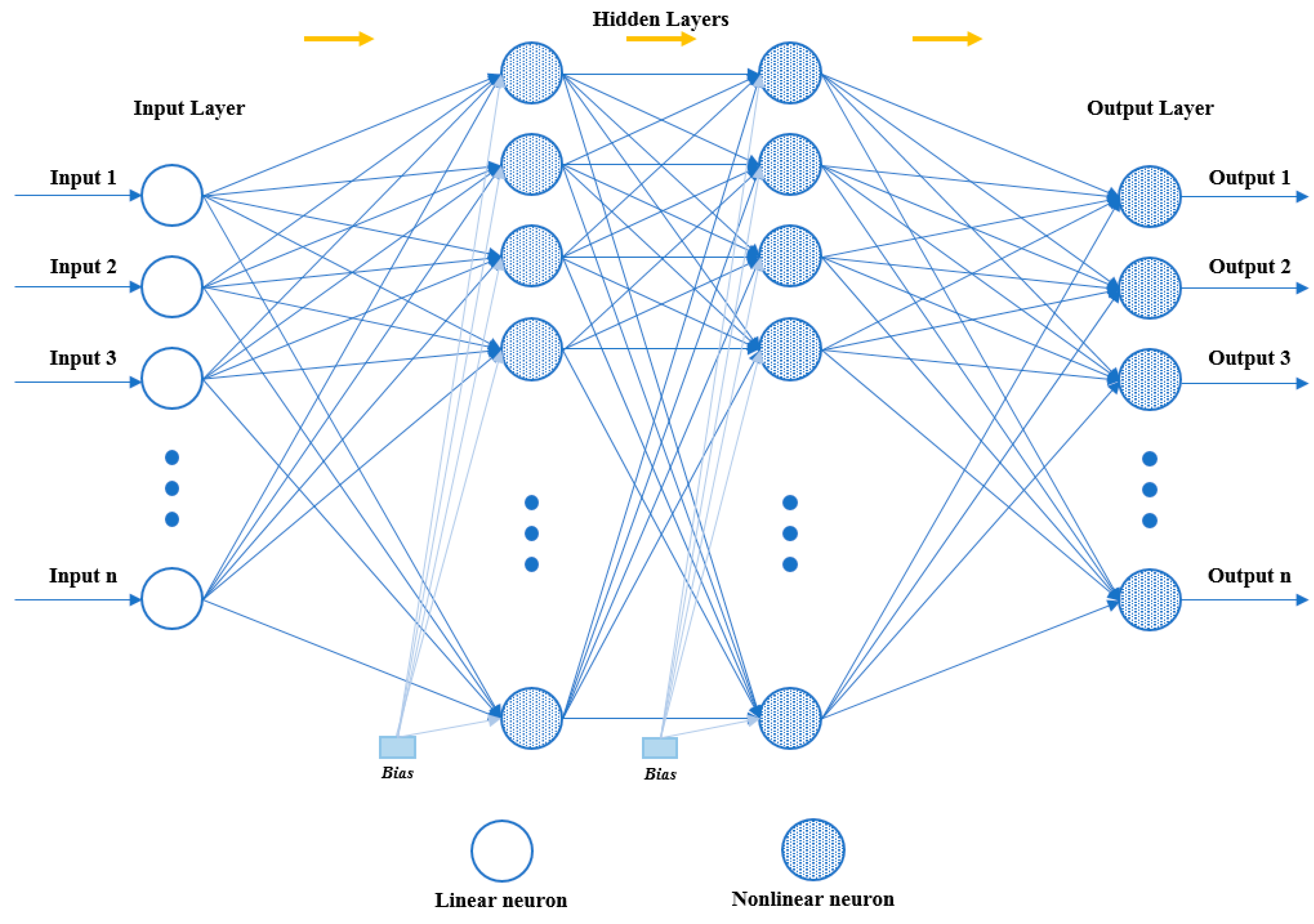 Sensors 24 02752 g005
