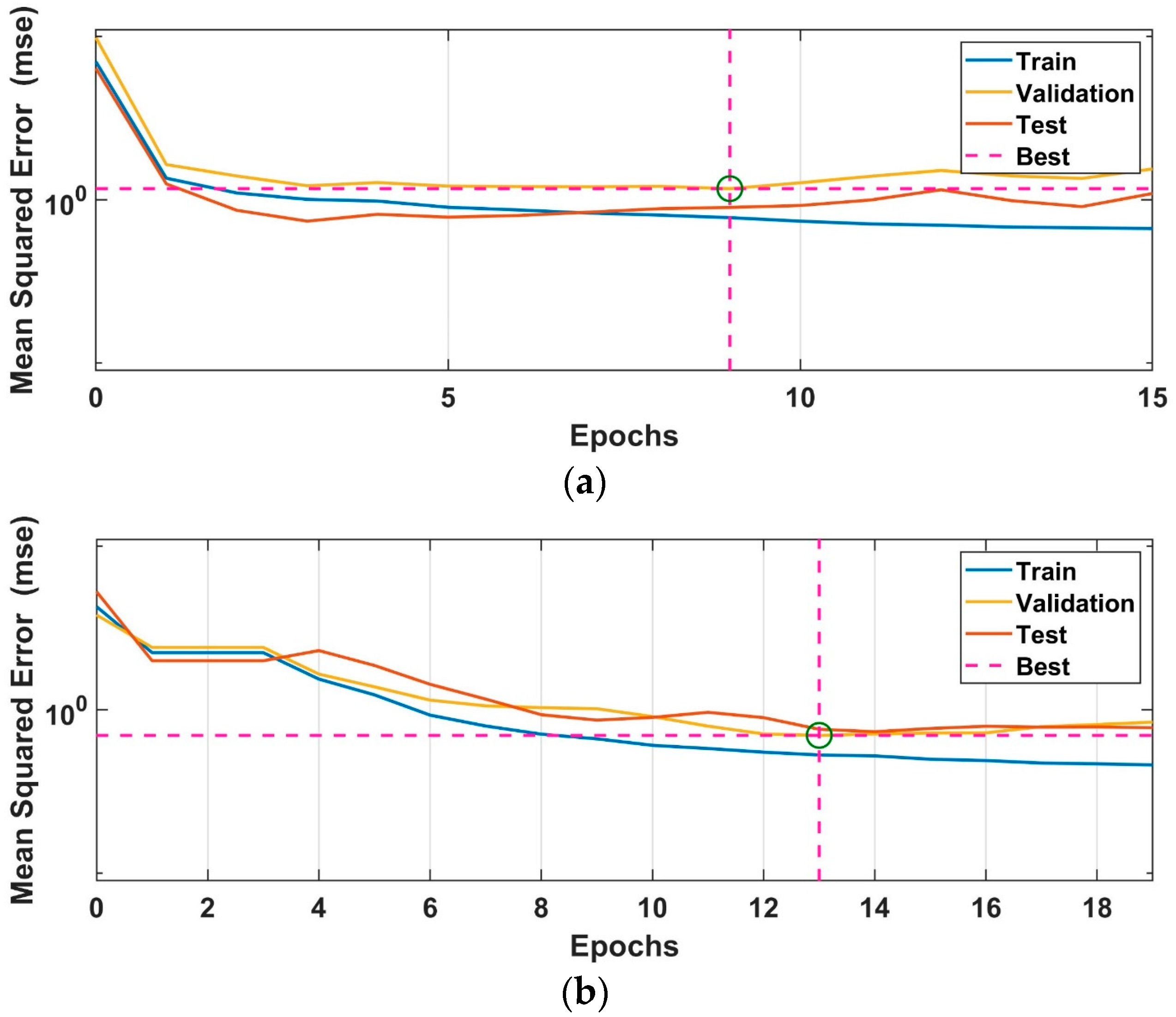 Sensors 24 02752 g008