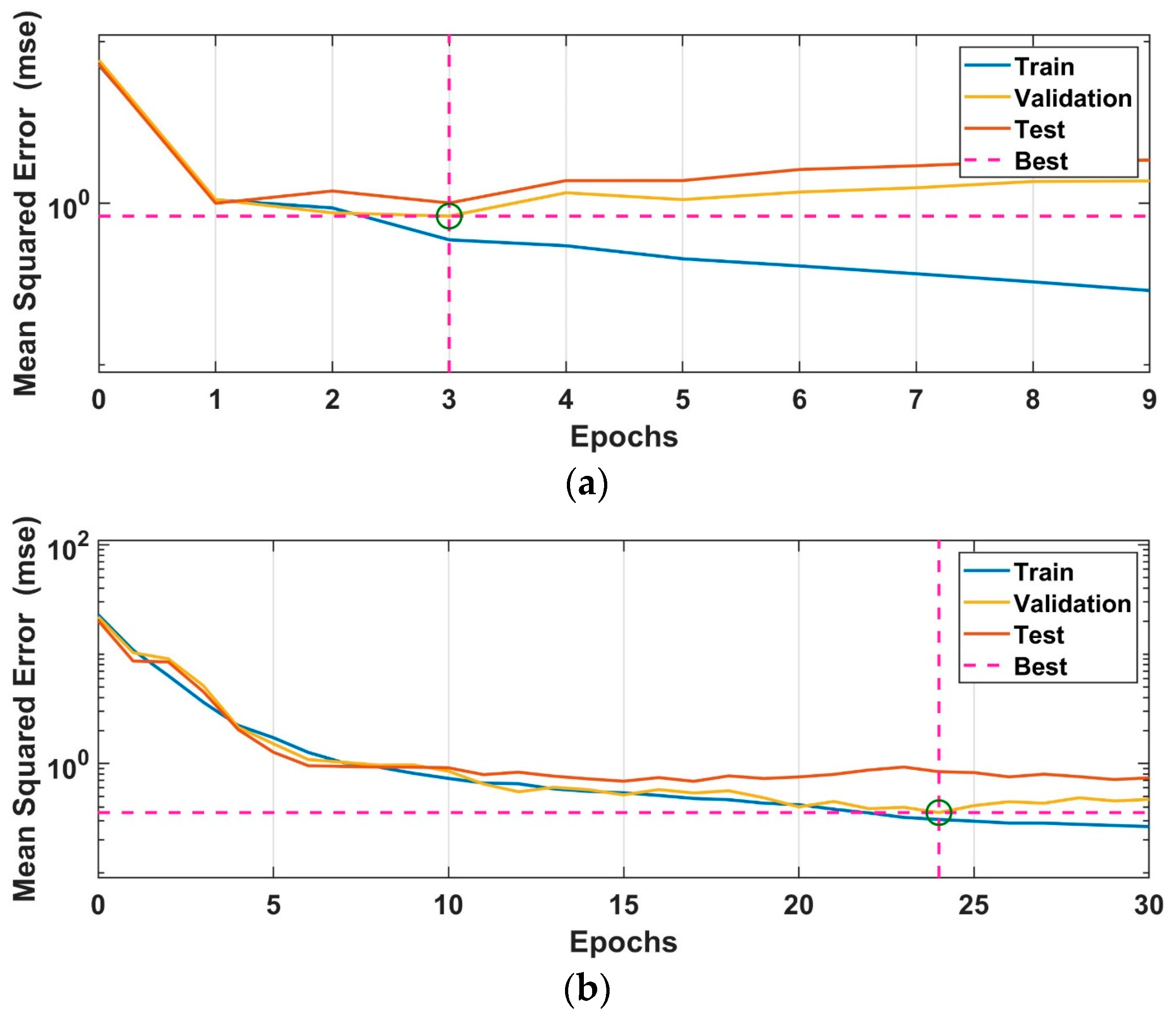 Sensors 24 02752 g009