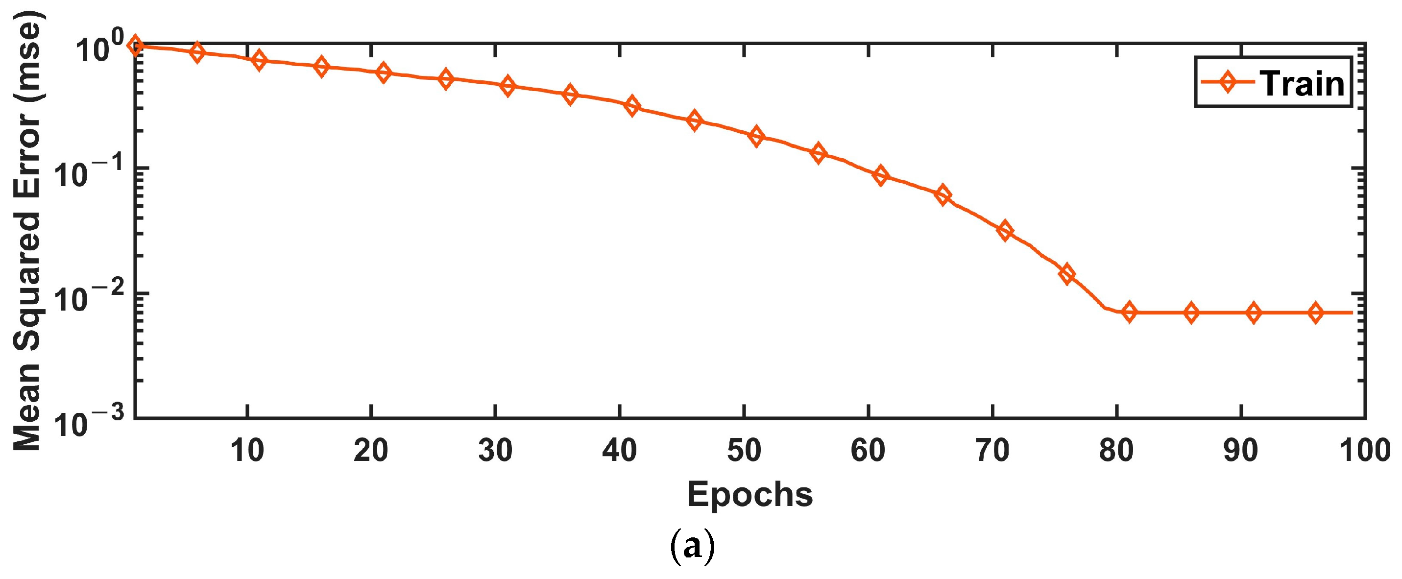 Sensors 24 02752 g010a