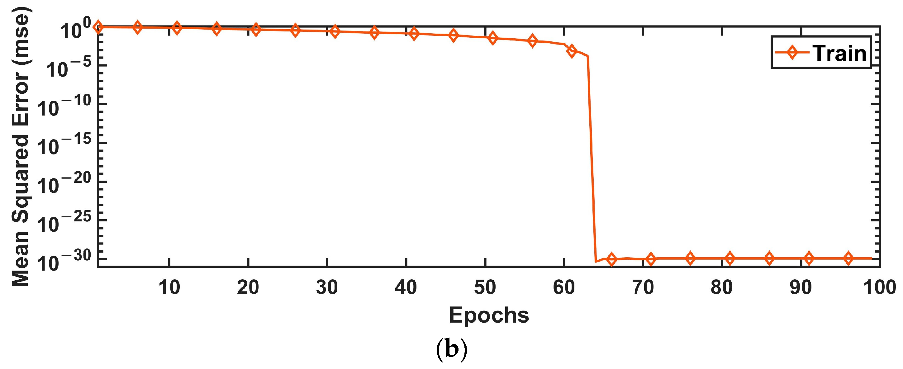 Sensors 24 02752 g010b