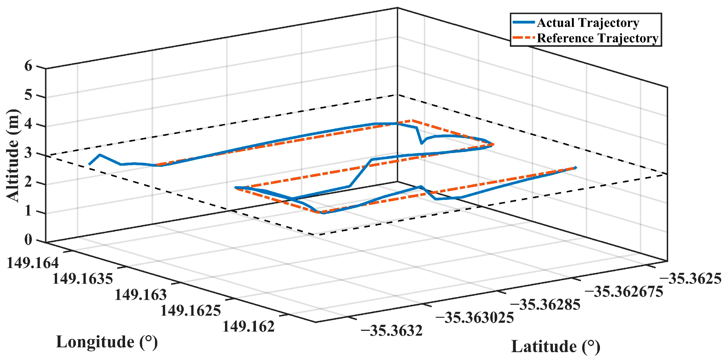 Sensors 24 02752 g014