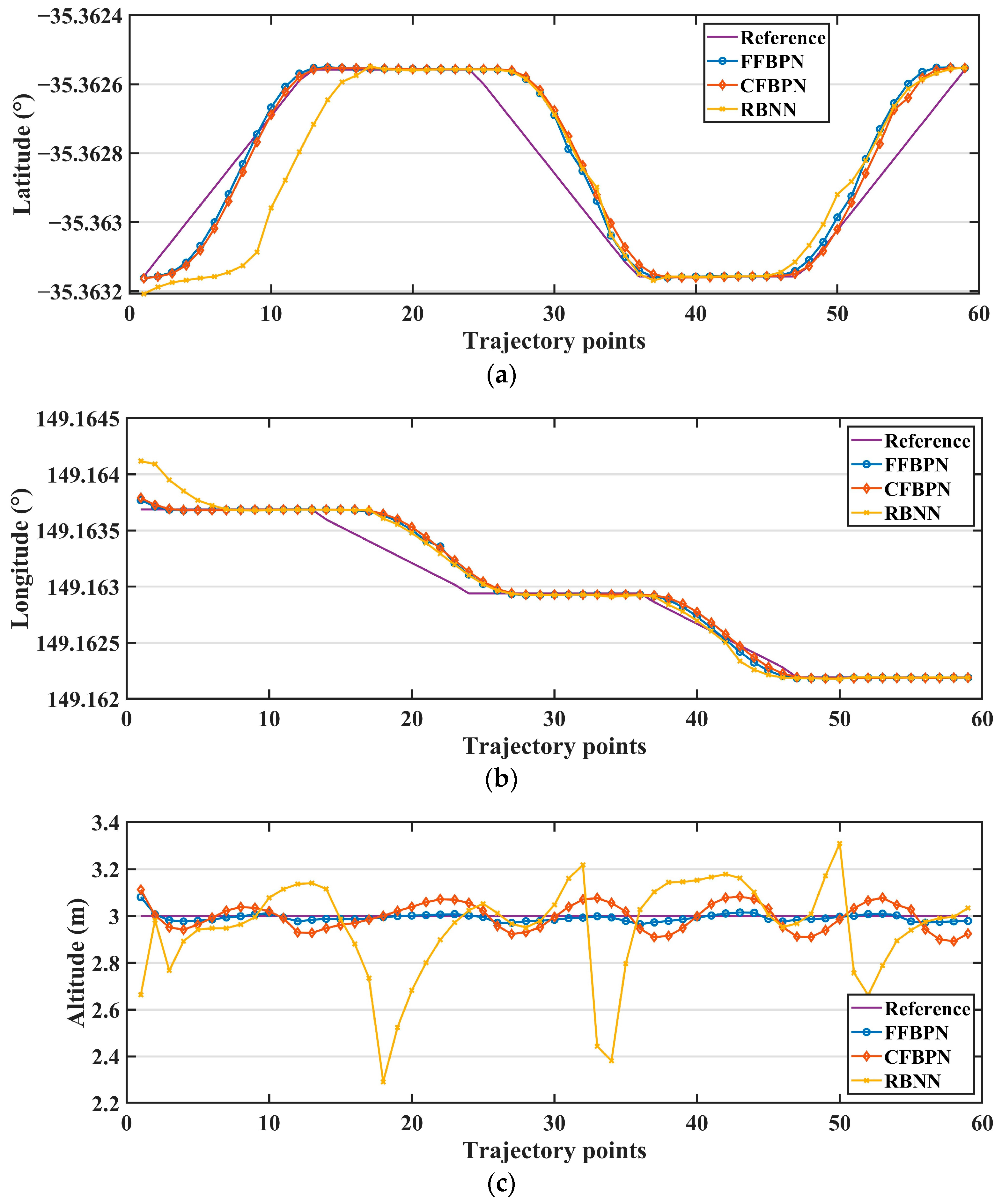 Sensors 24 02752 g015