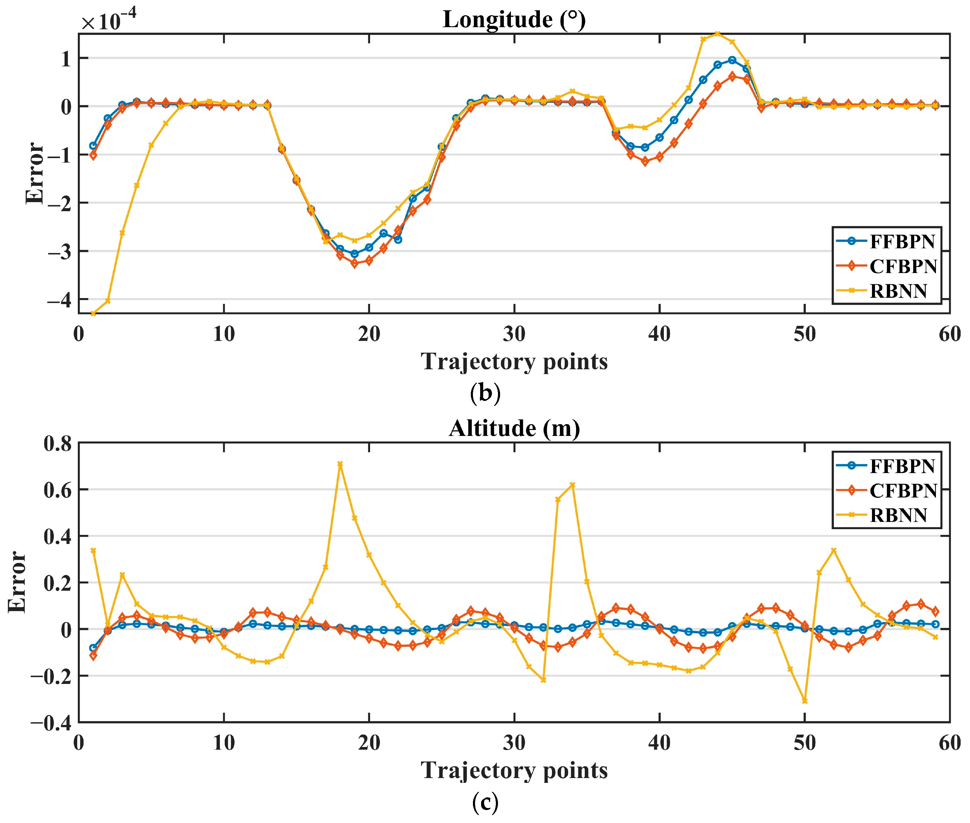 Sensors 24 02752 g016b