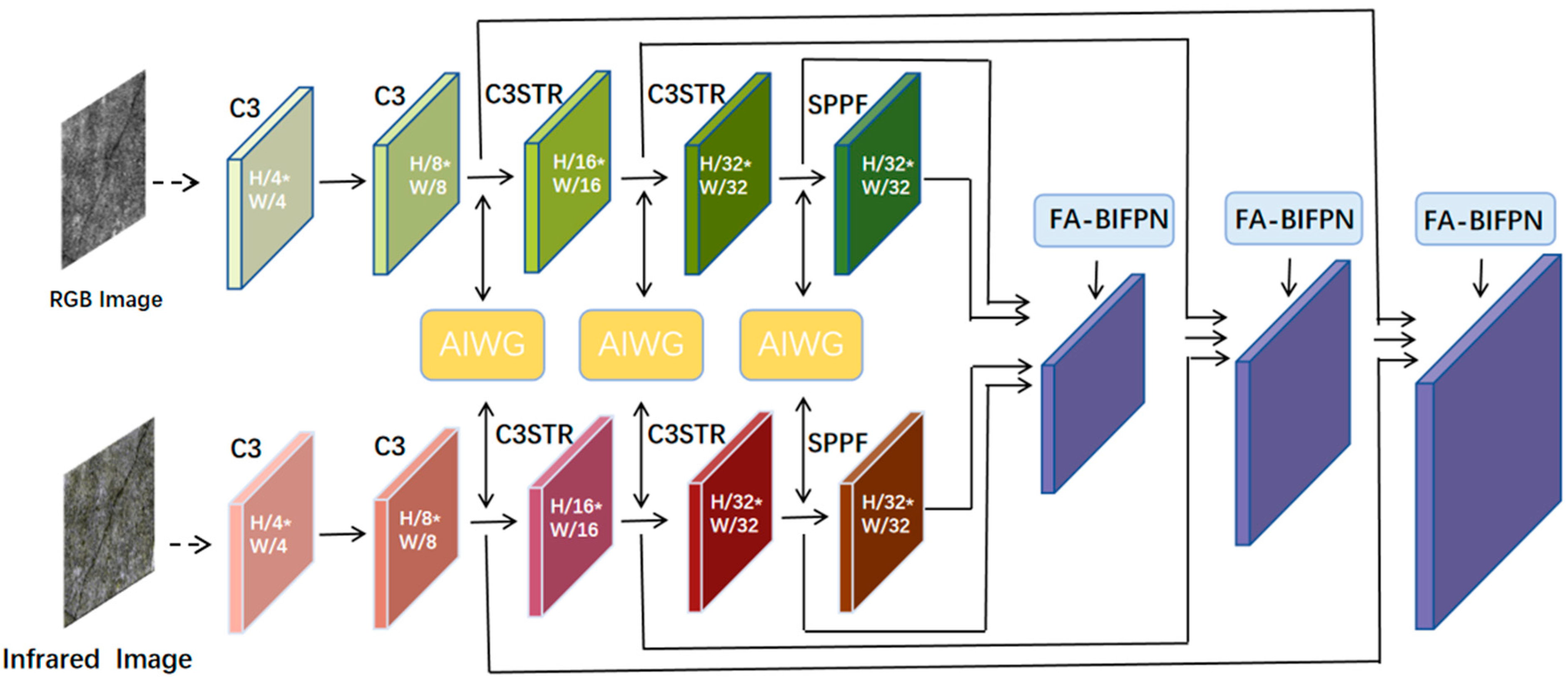 Sensors 24 02759 g001