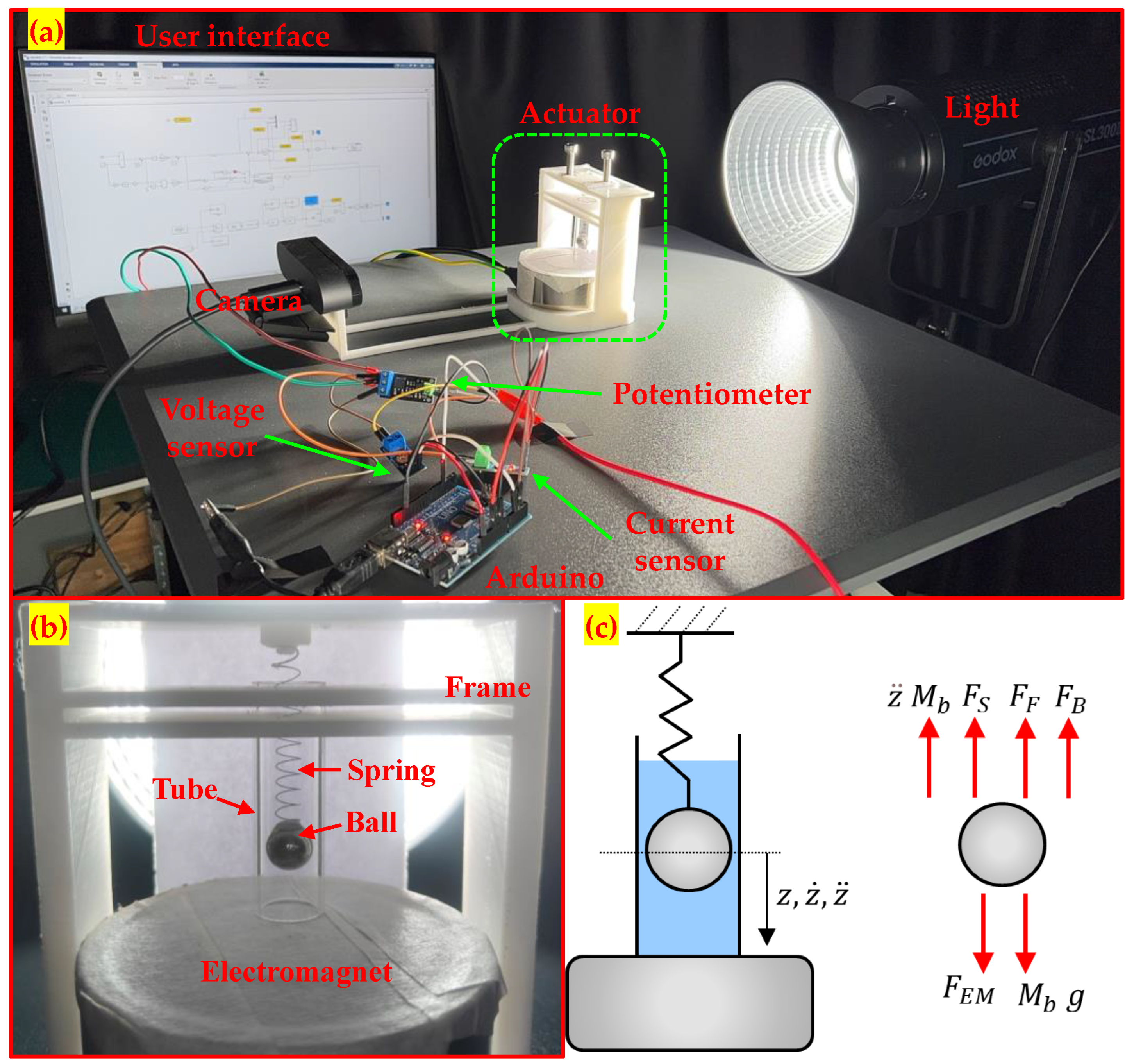 Sensors 24 02760 g001
