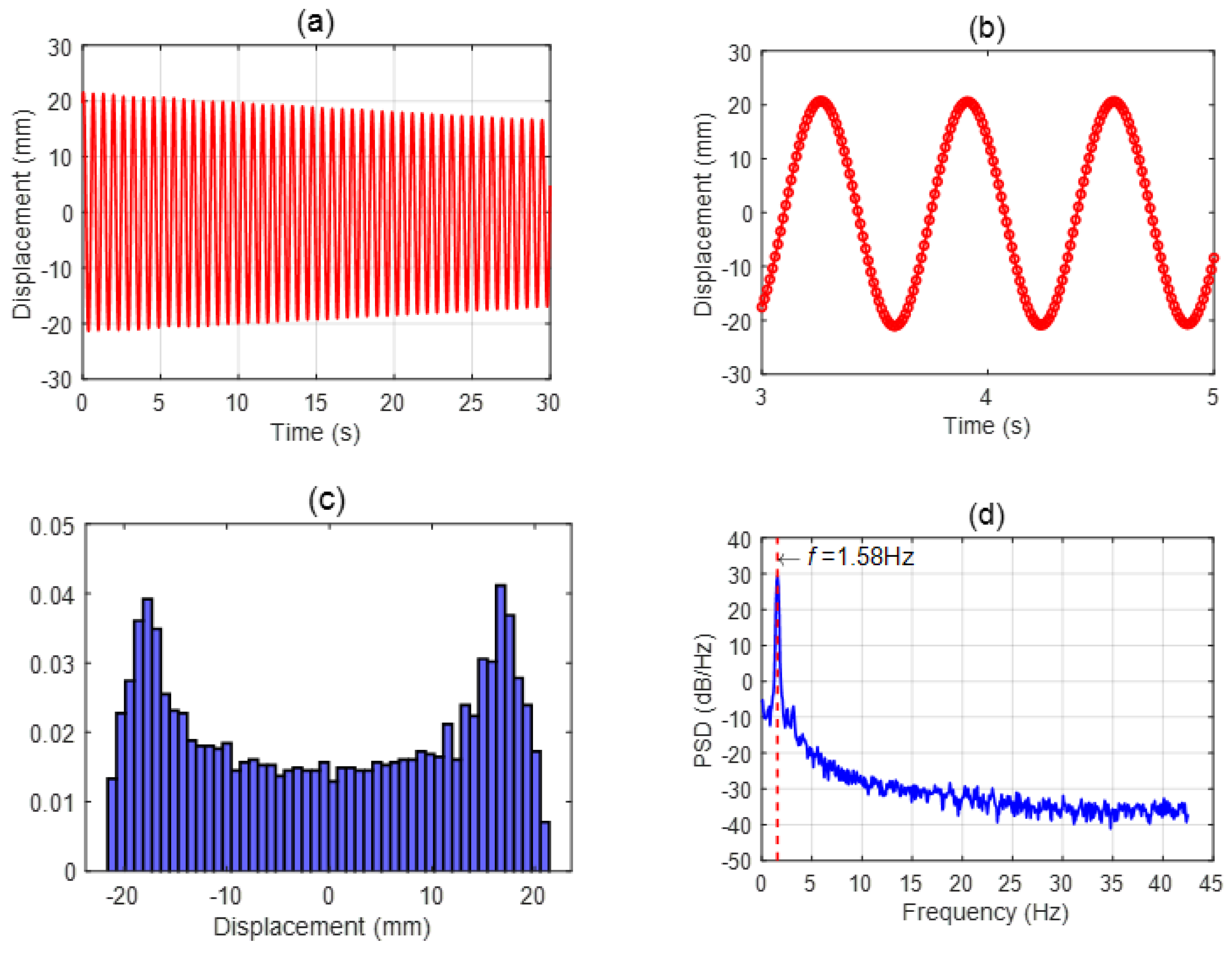 Sensors 24 02760 g003