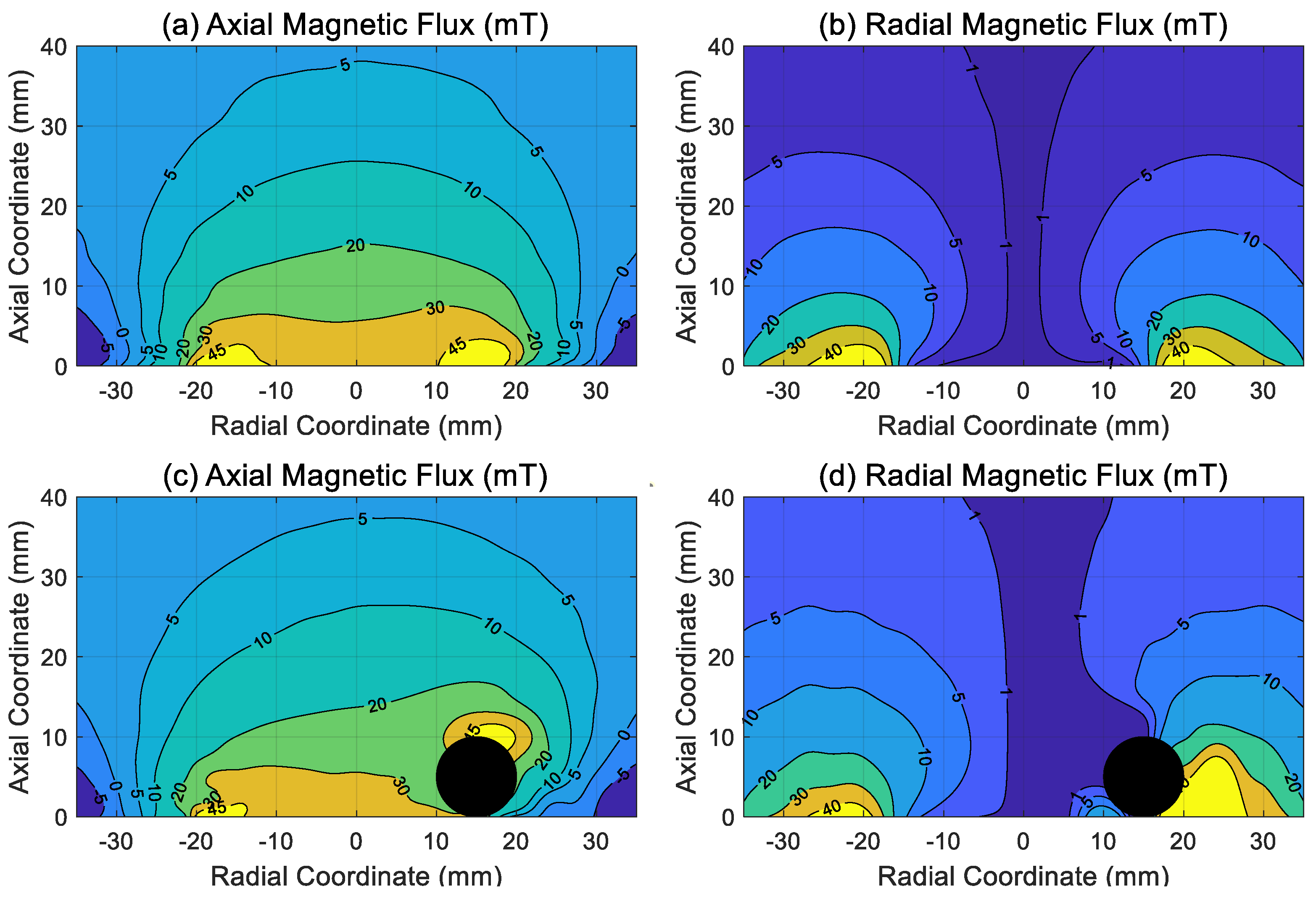 Sensors 24 02760 g004