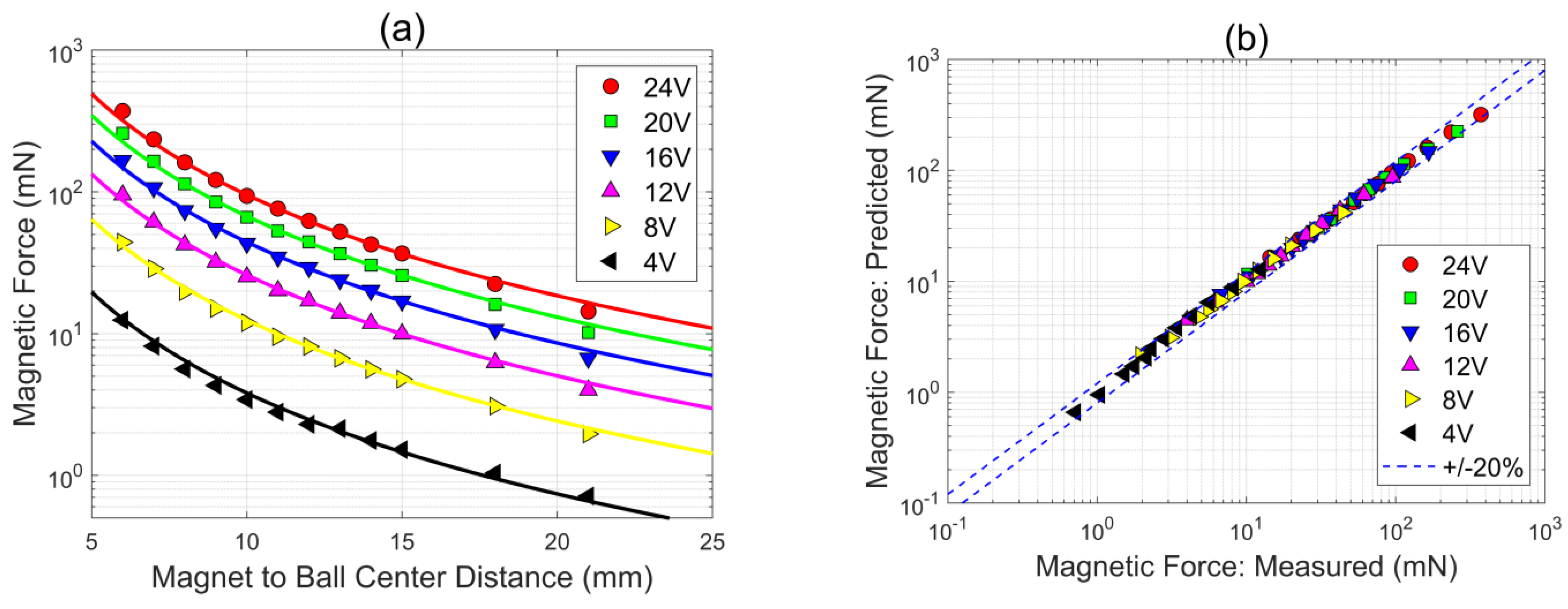 Sensors 24 02760 g005