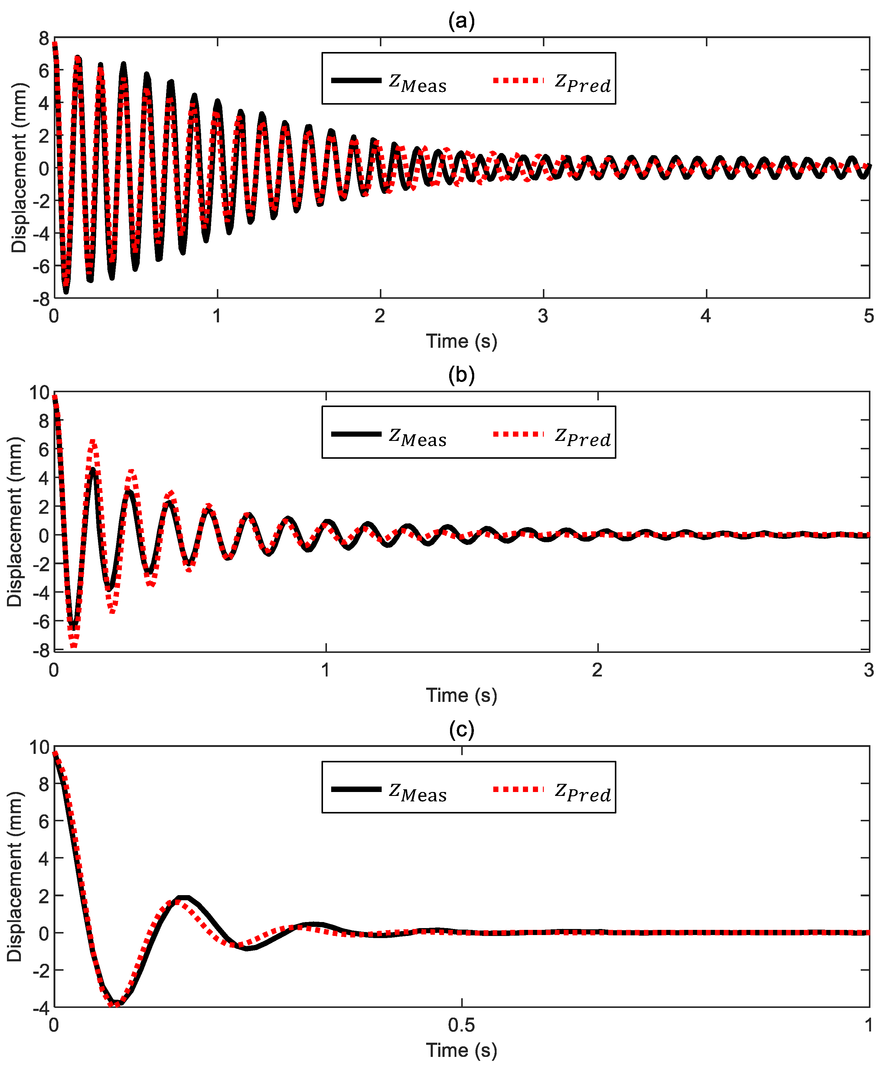 Sensors 24 02760 g006