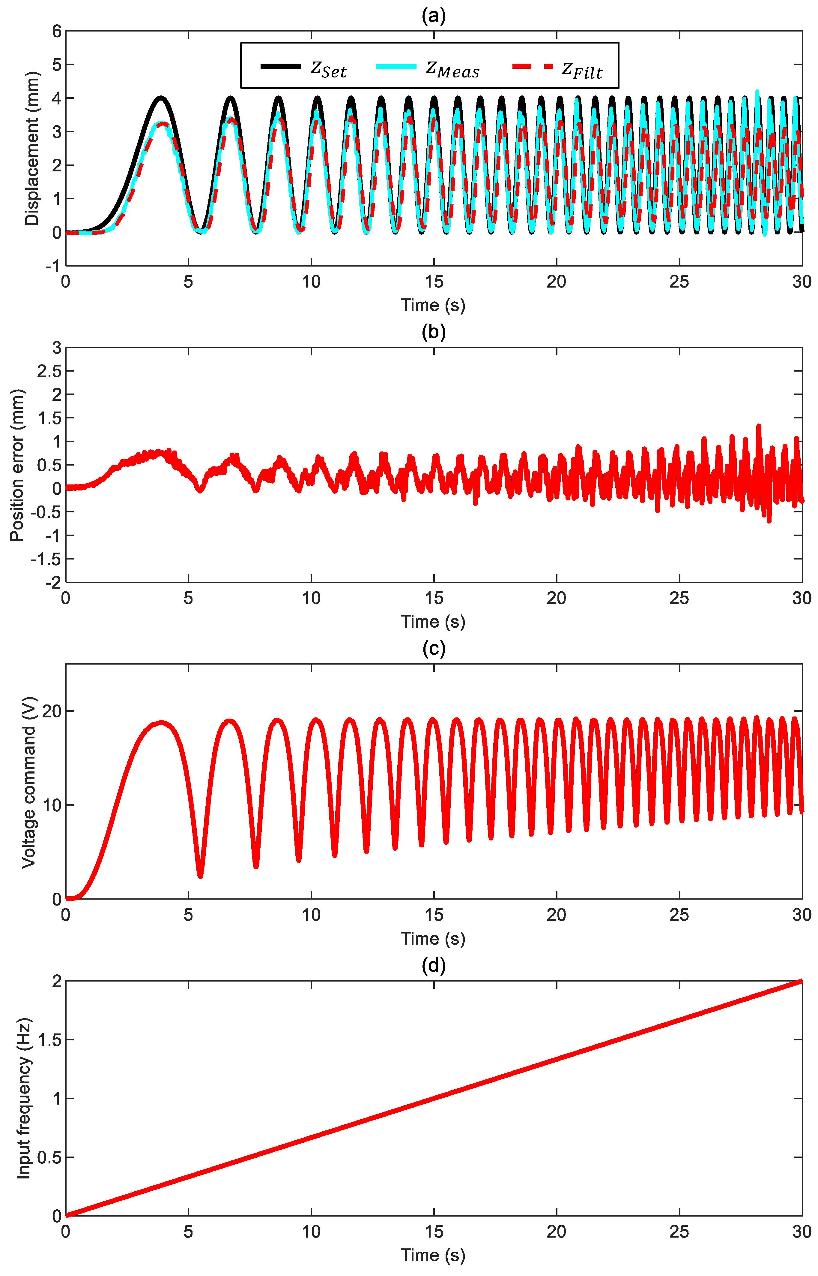 Sensors 24 02760 g009