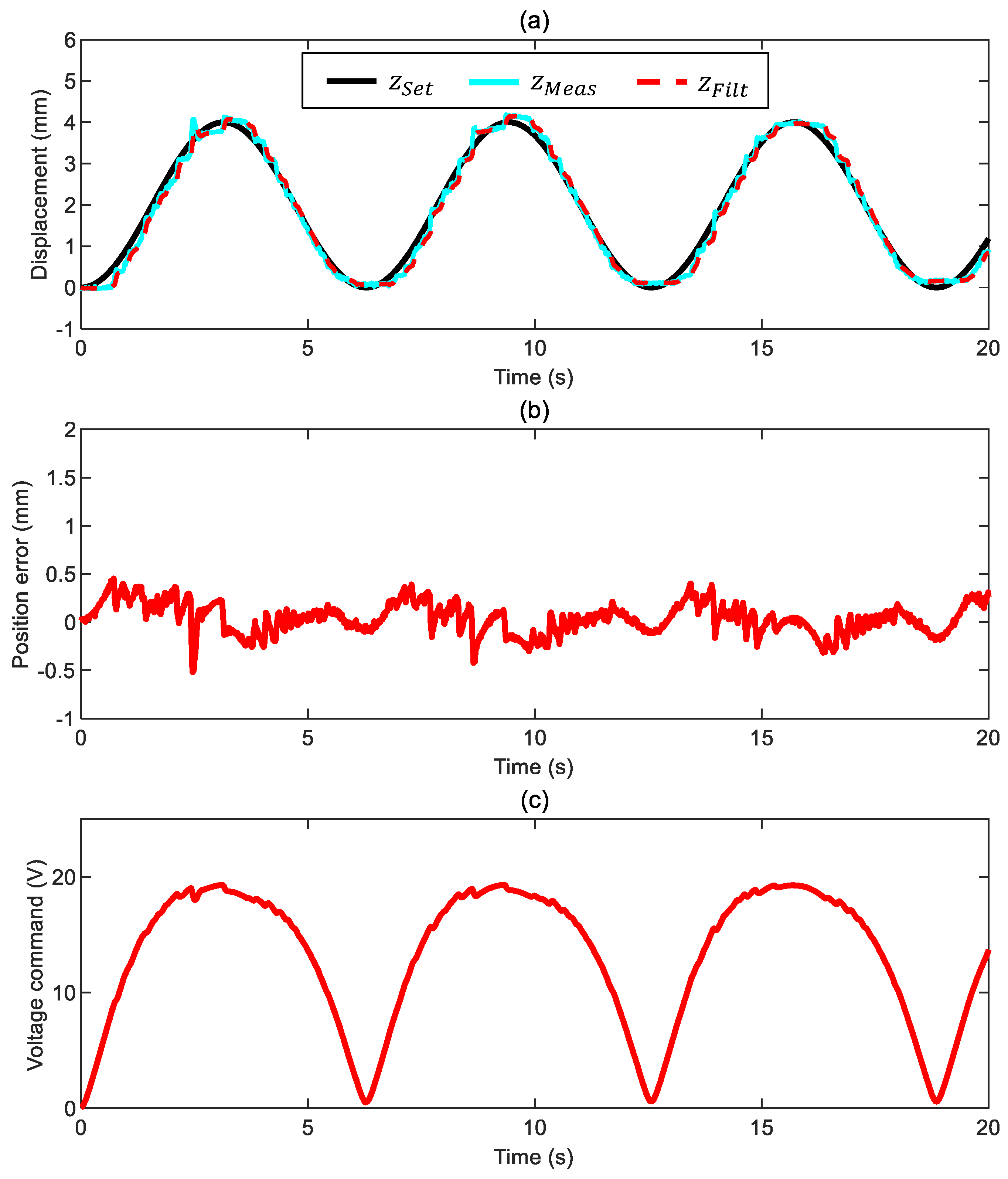 Sensors 24 02760 g010
