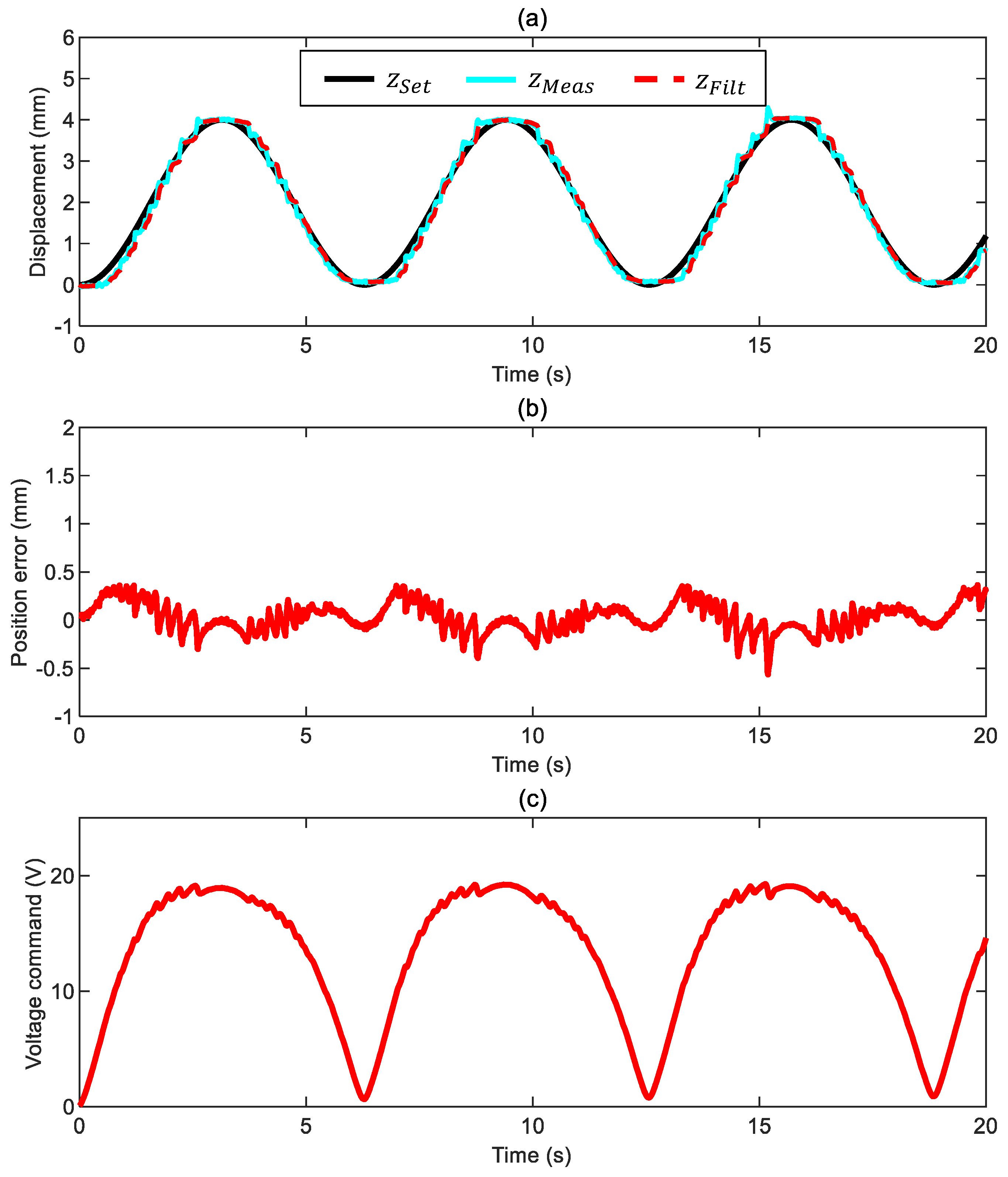 Sensors 24 02760 g012