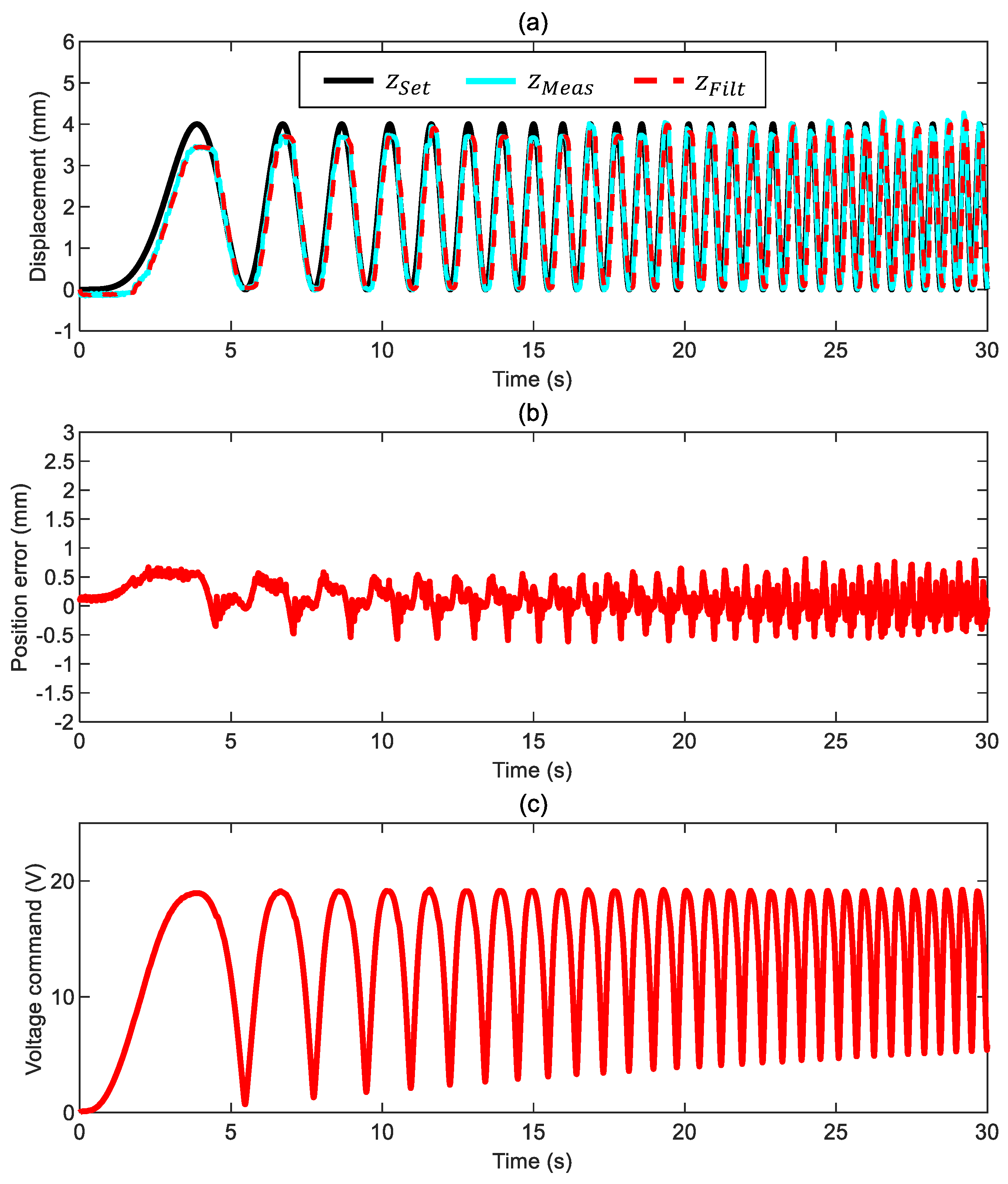 Sensors 24 02760 g013