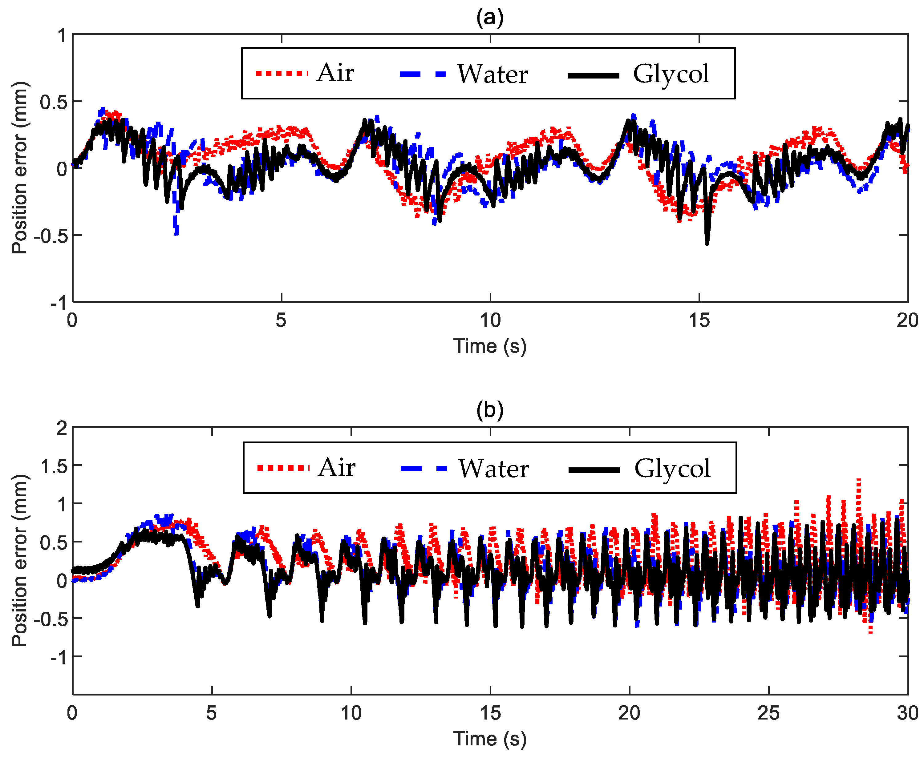Sensors 24 02760 g014