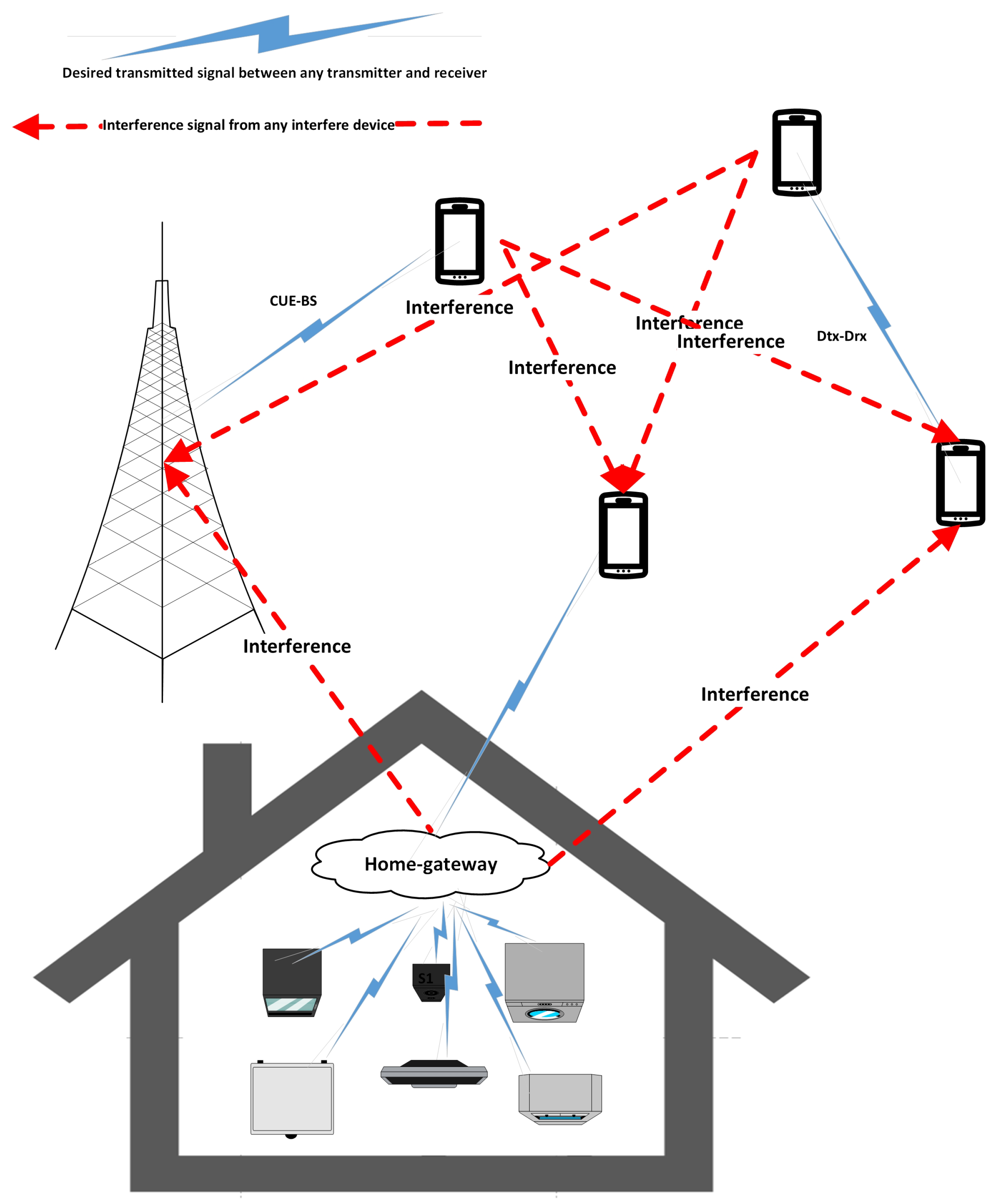 Efficient Connectivity in Smart Homes Enhancing Living Comfort through Circuit Diagram