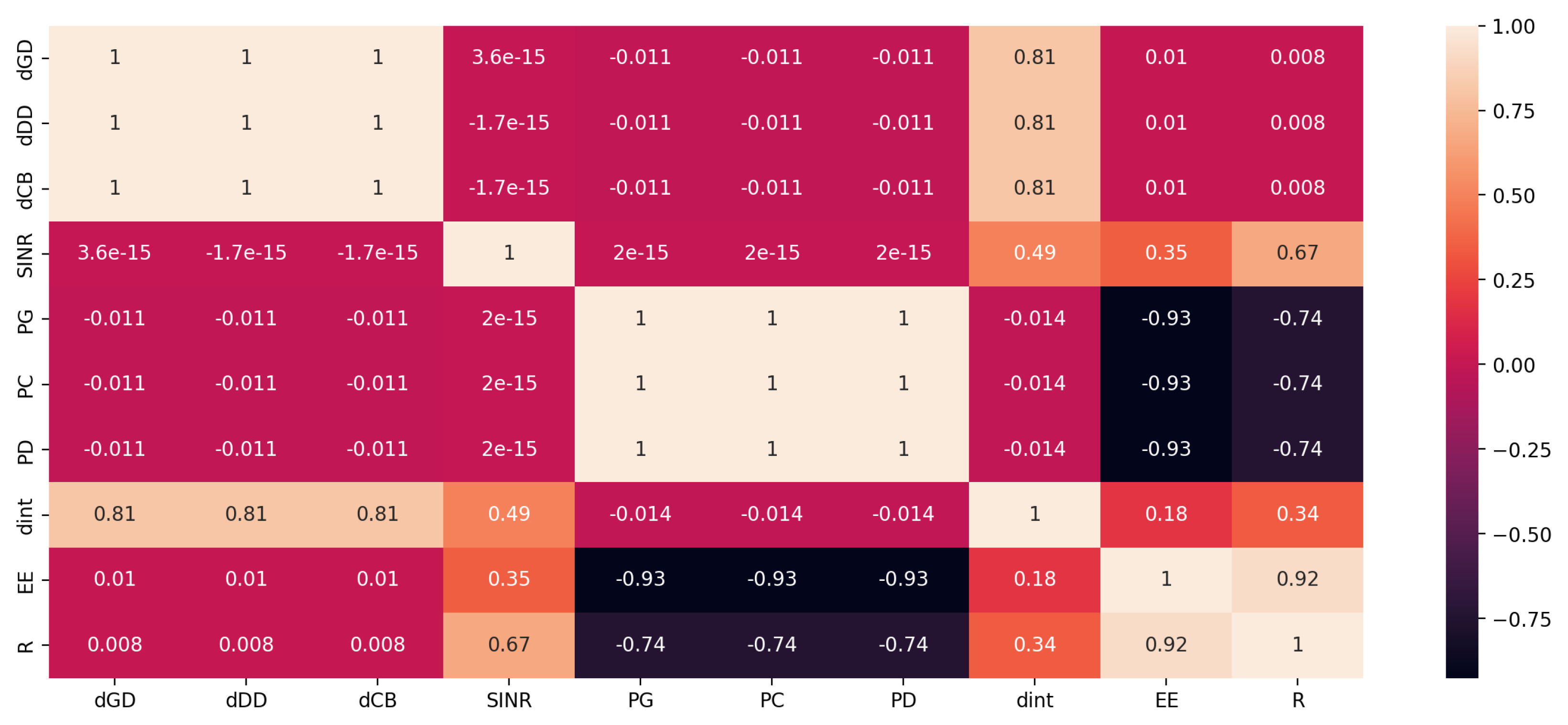 Sensors 24 02761 g002